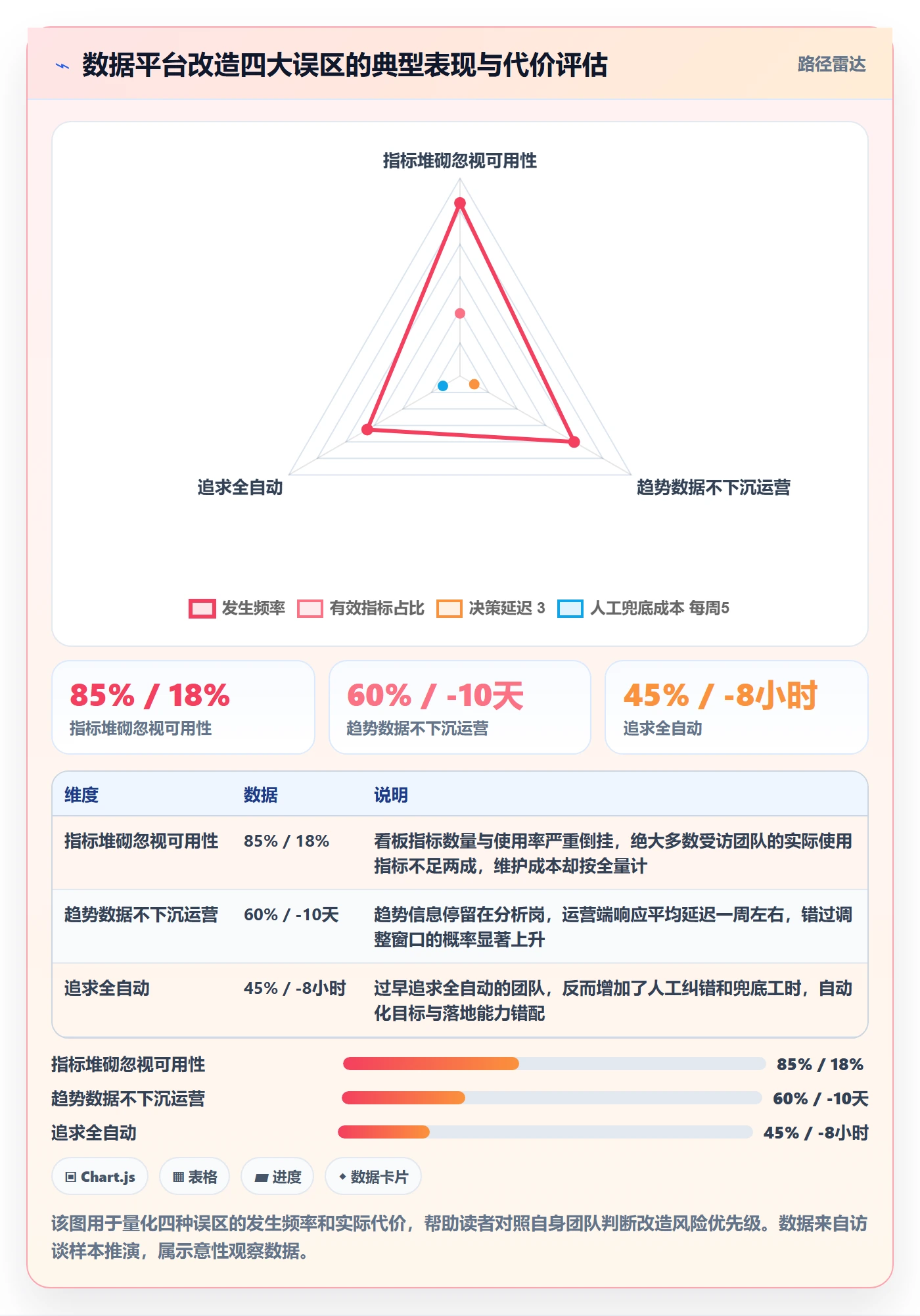 外贸数据分析平台改造重点：从市场趋势推进多店经营