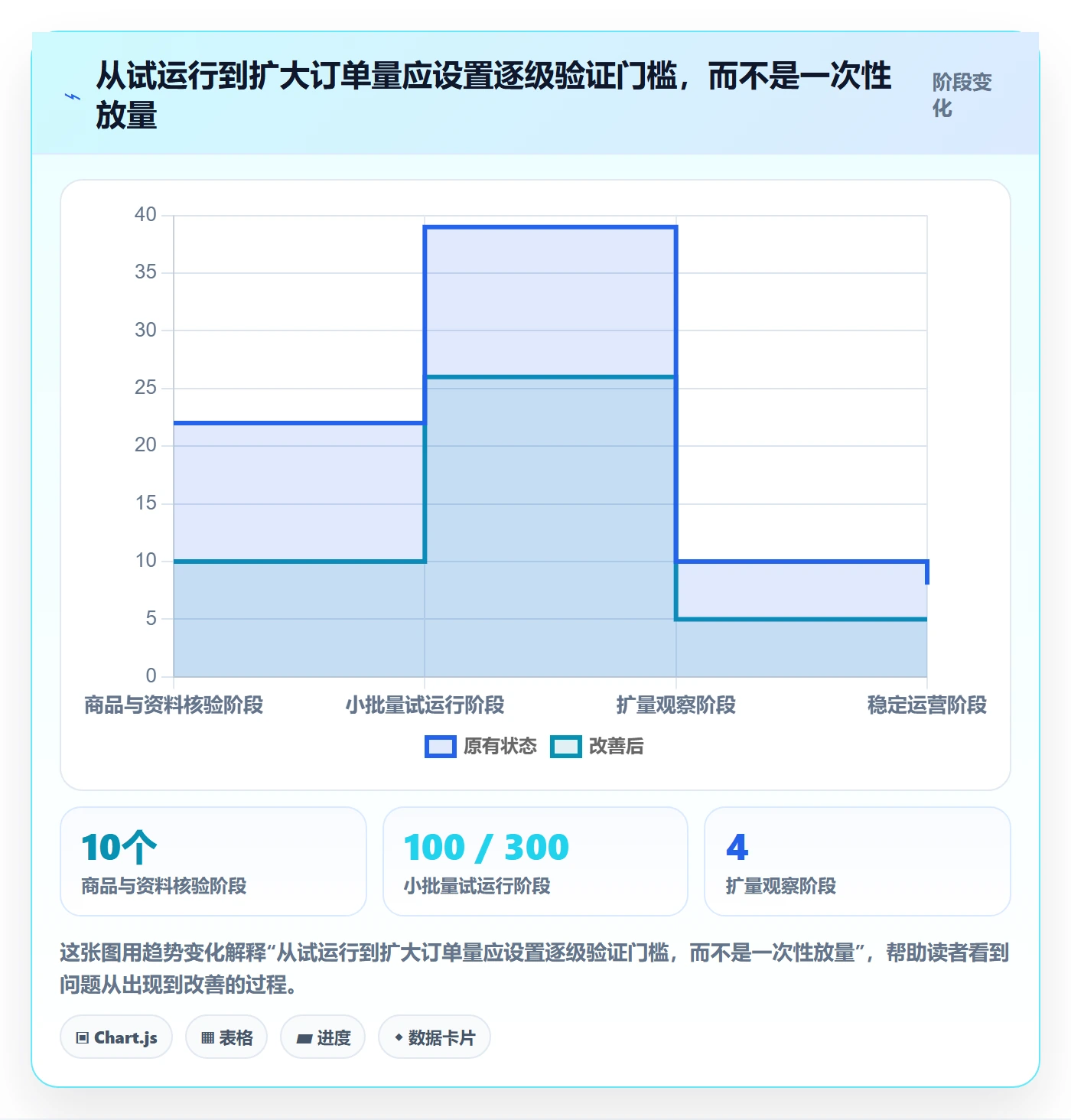 跨境电商选择标准：跨境物流维度如何评估合规管理