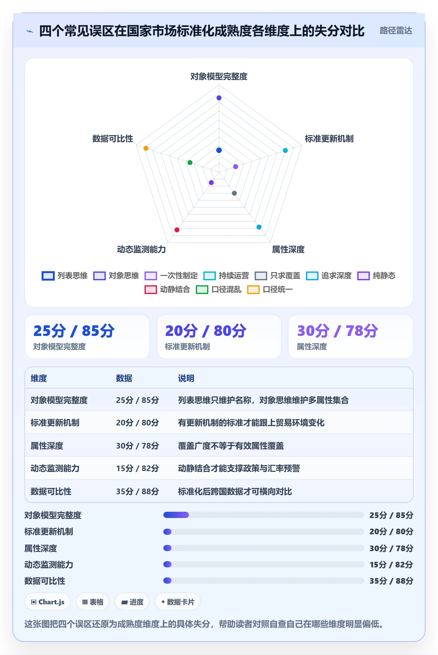 想做好外贸数据分析平台，先掌握标准化管理中的国家市场