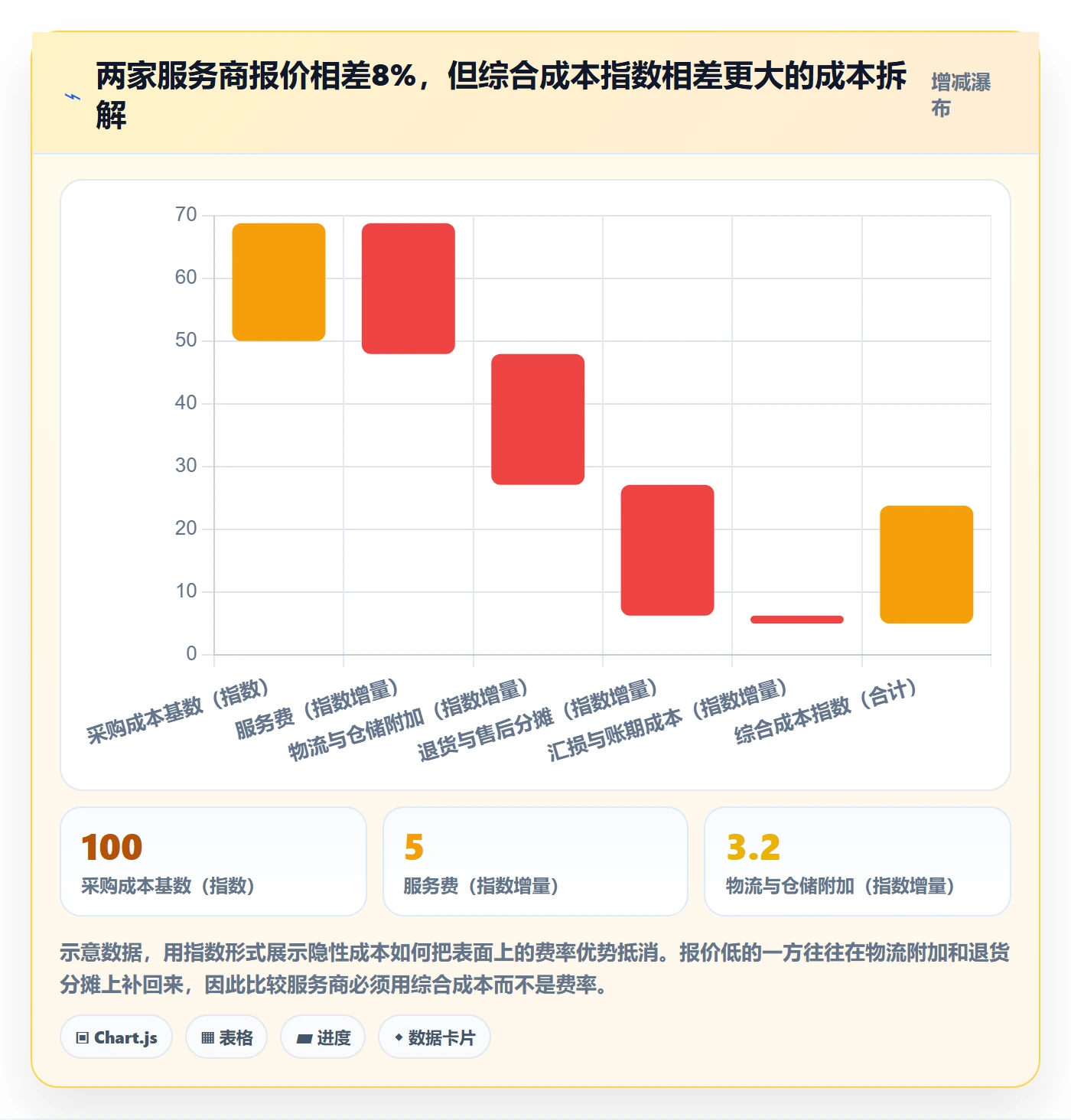 跨境电商一站式服务怎么选？选品采购相关的标准化管理判断标准
