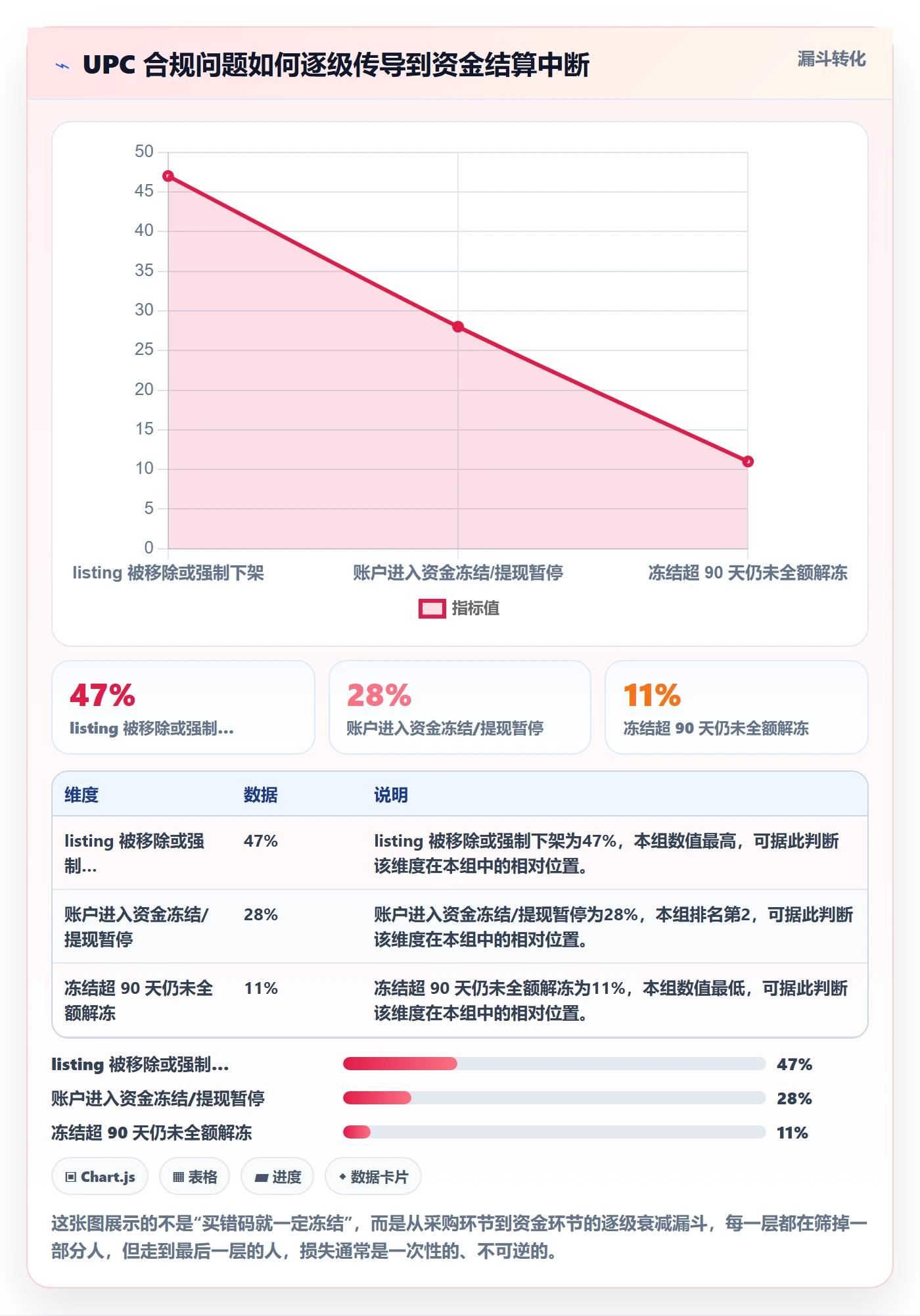 UPC码怎么落地？从合规风险讲清支付结算