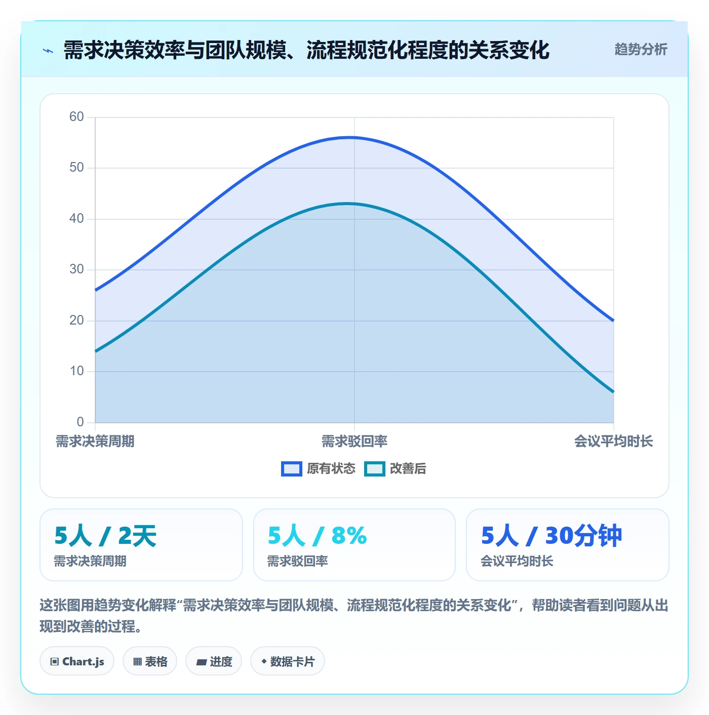 商品分析基础课：市场需求相关的标准化管理一次讲透