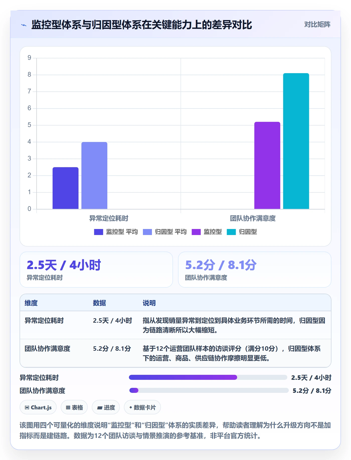 商品分析升级方案：用指标体系改善销量趋势