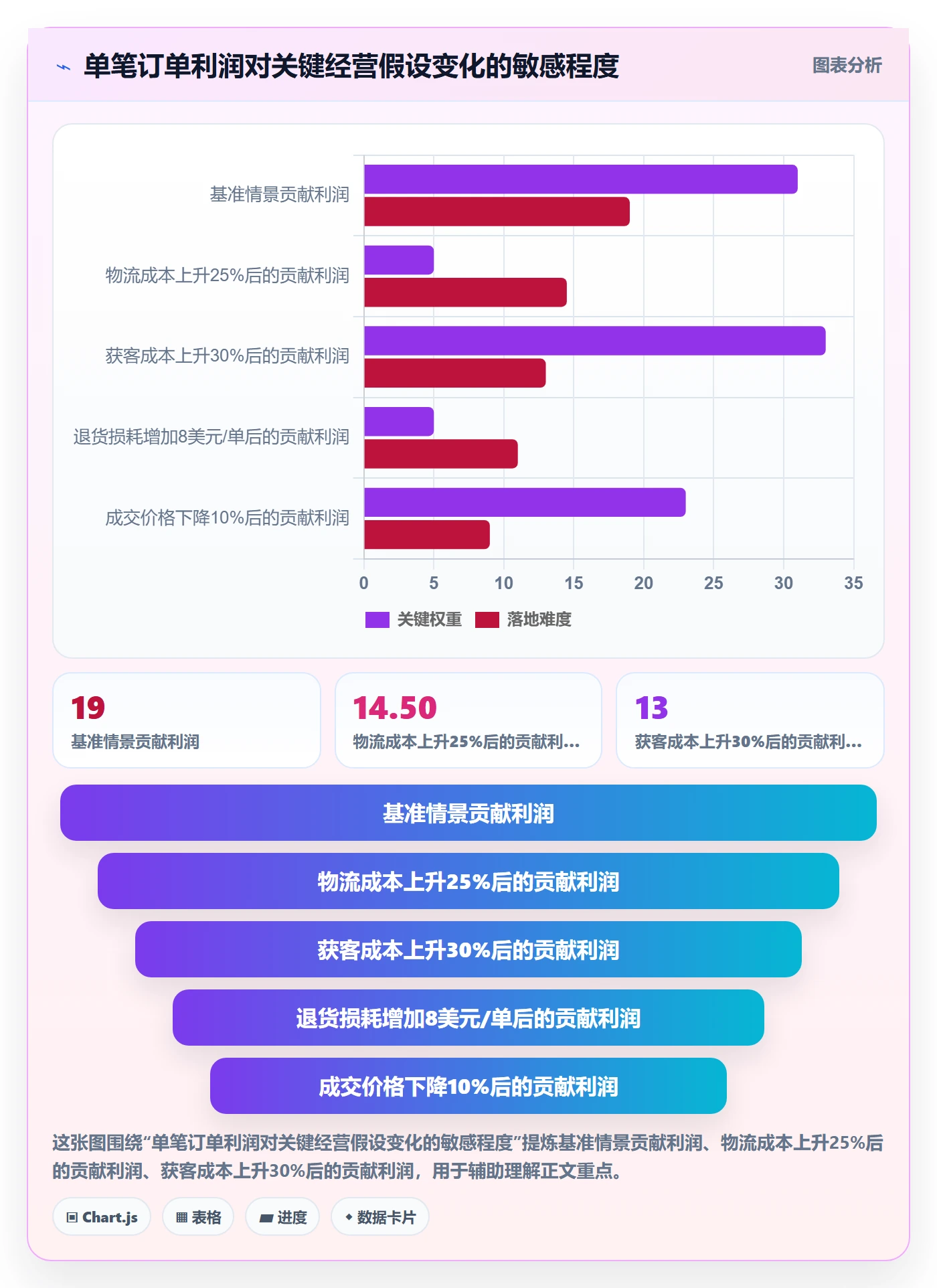 跨境电商怎么用？市场选择场景下的问题清单拆解