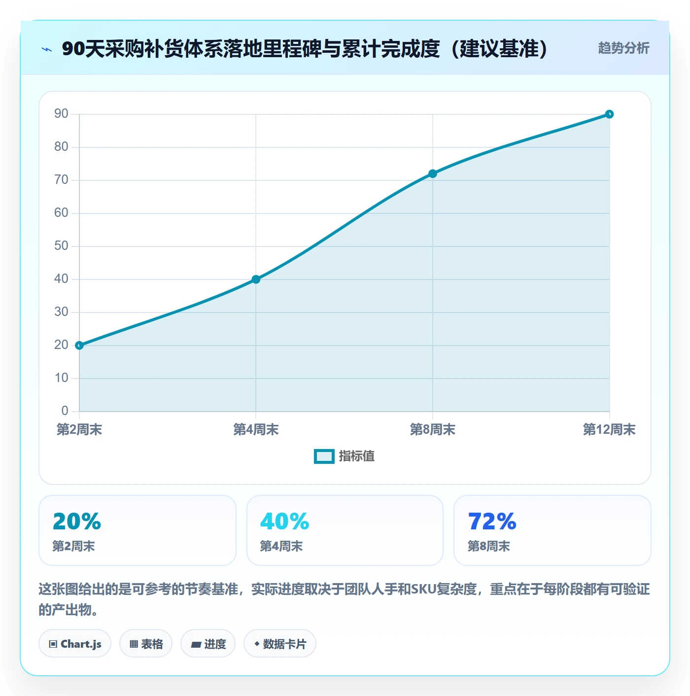erp跨境电商从0到1：采购补货的合规管理与操作要点