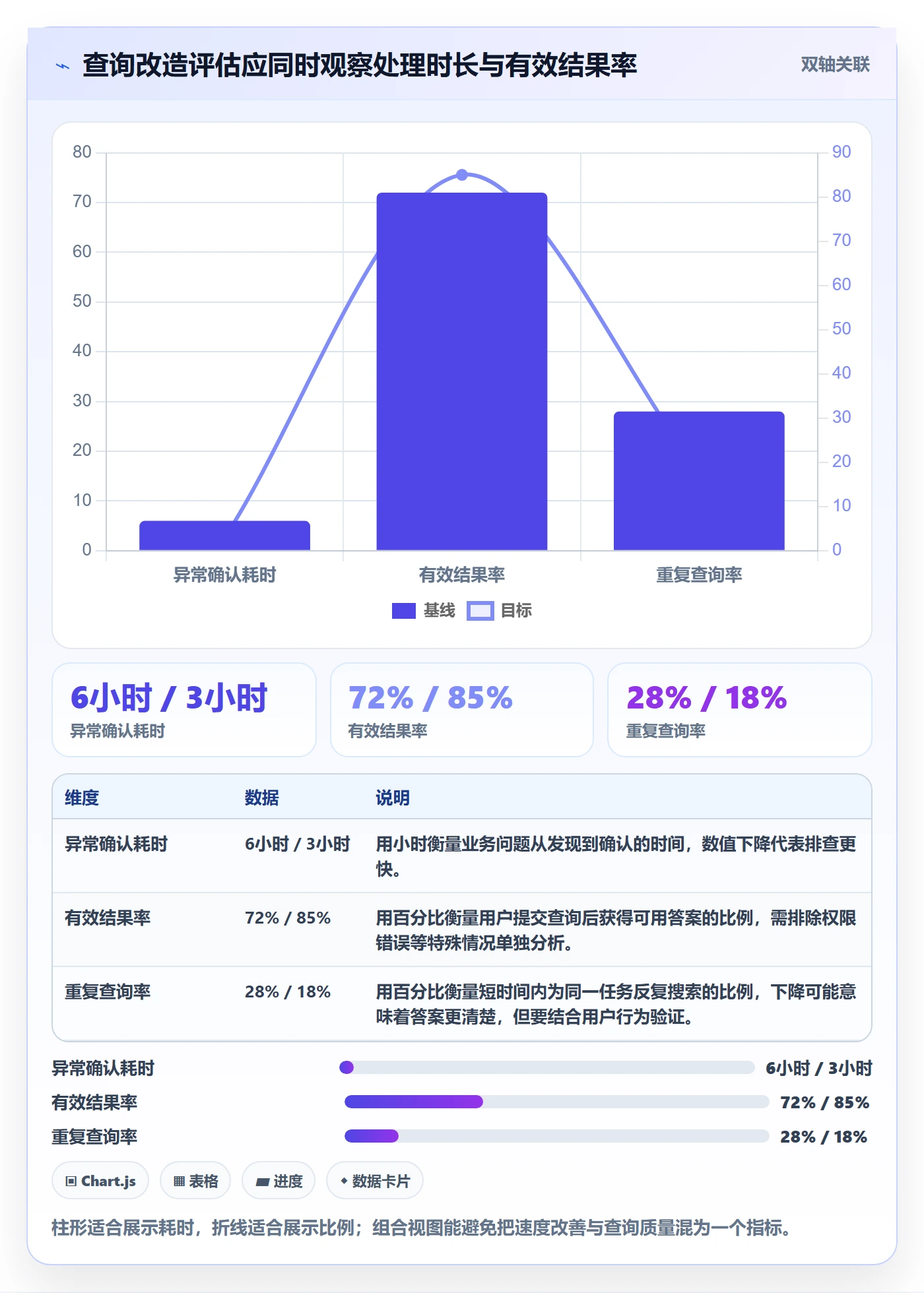 电商数据查询网站改造重点：从关键词搜索推进增长策略