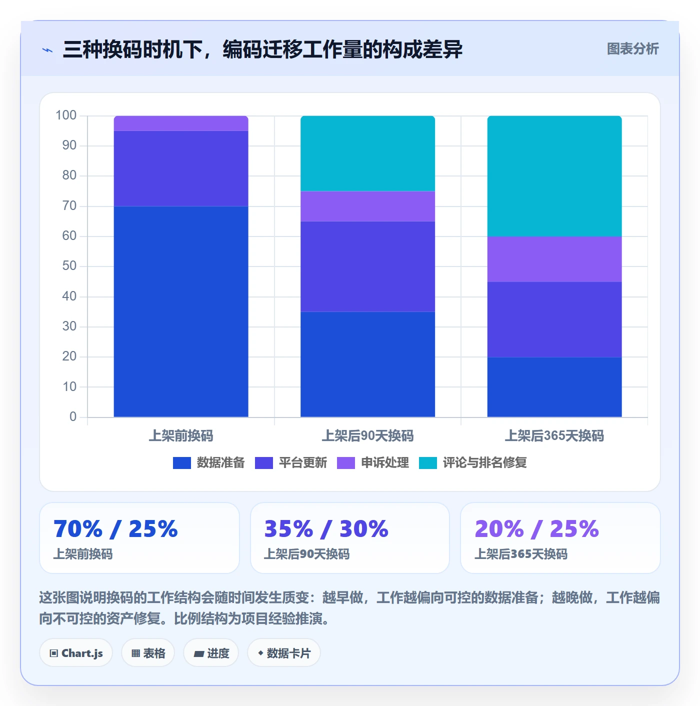 UPC码决策指南:用进阶玩法判断编码规范方案