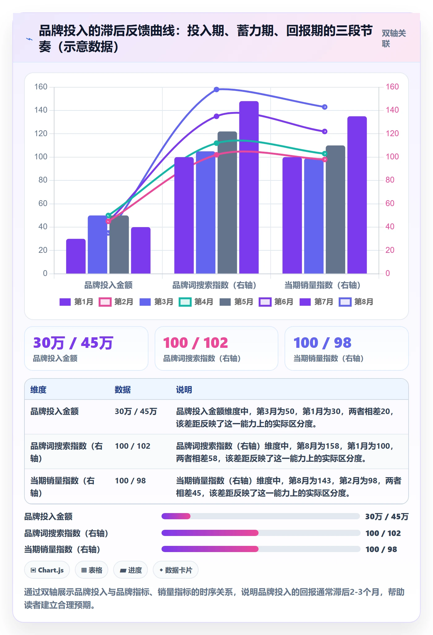 商品分析怎么用？销量趋势场景下的品牌建设拆解