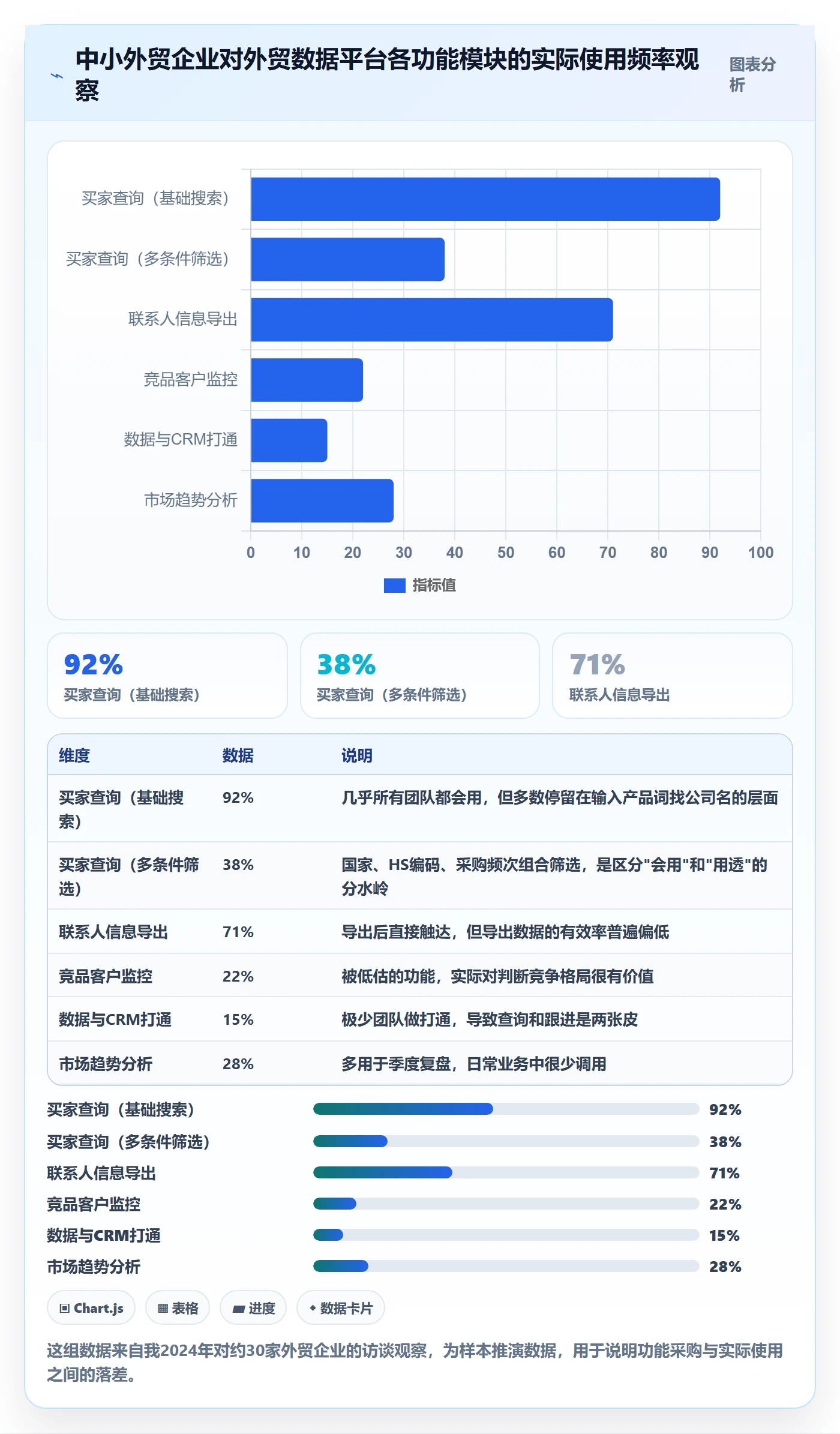 外贸数据分析平台数据方法：用买家查询支撑系统搭建判断