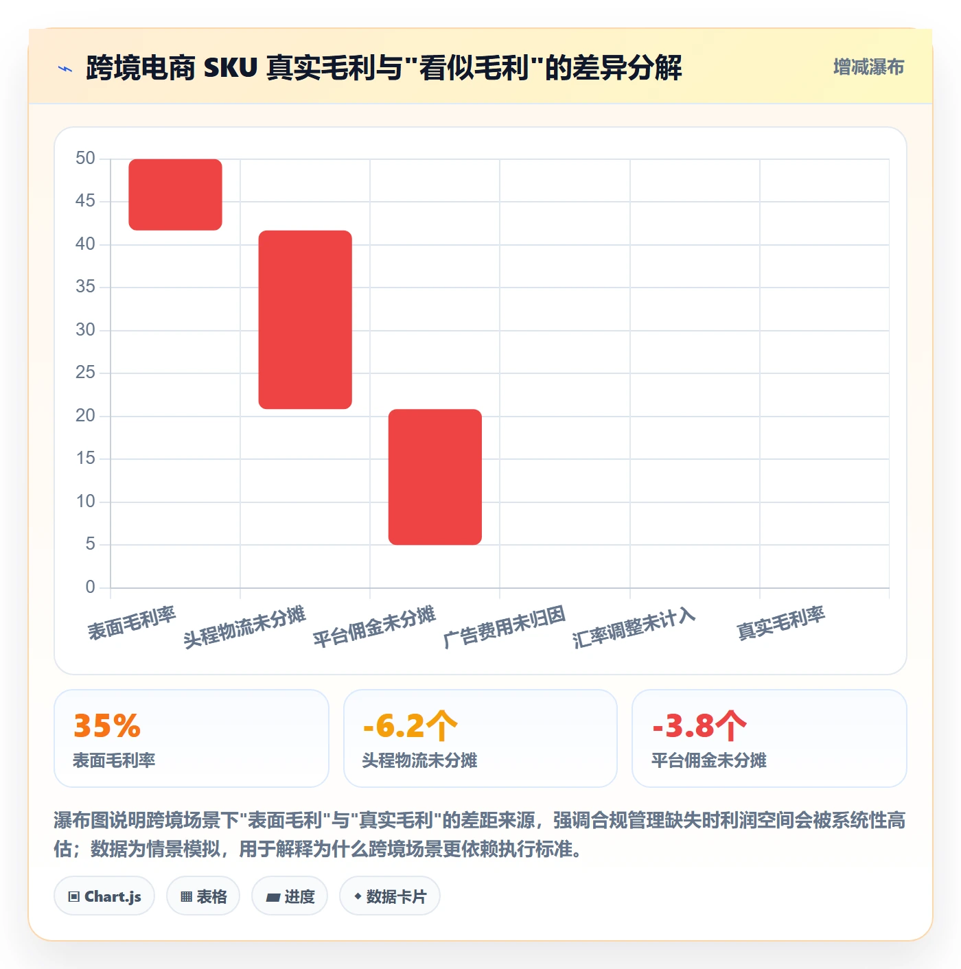 商品分析执行标准：利润空间环节如何体现合规管理