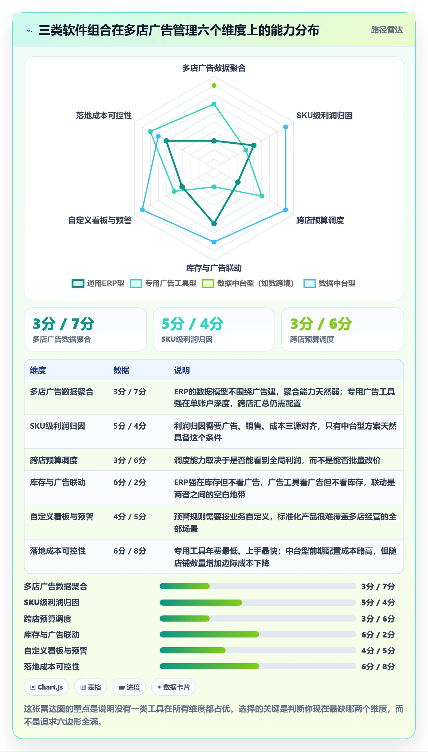 亚马逊软件怎么管?以广告管理为核心的多店经营方案