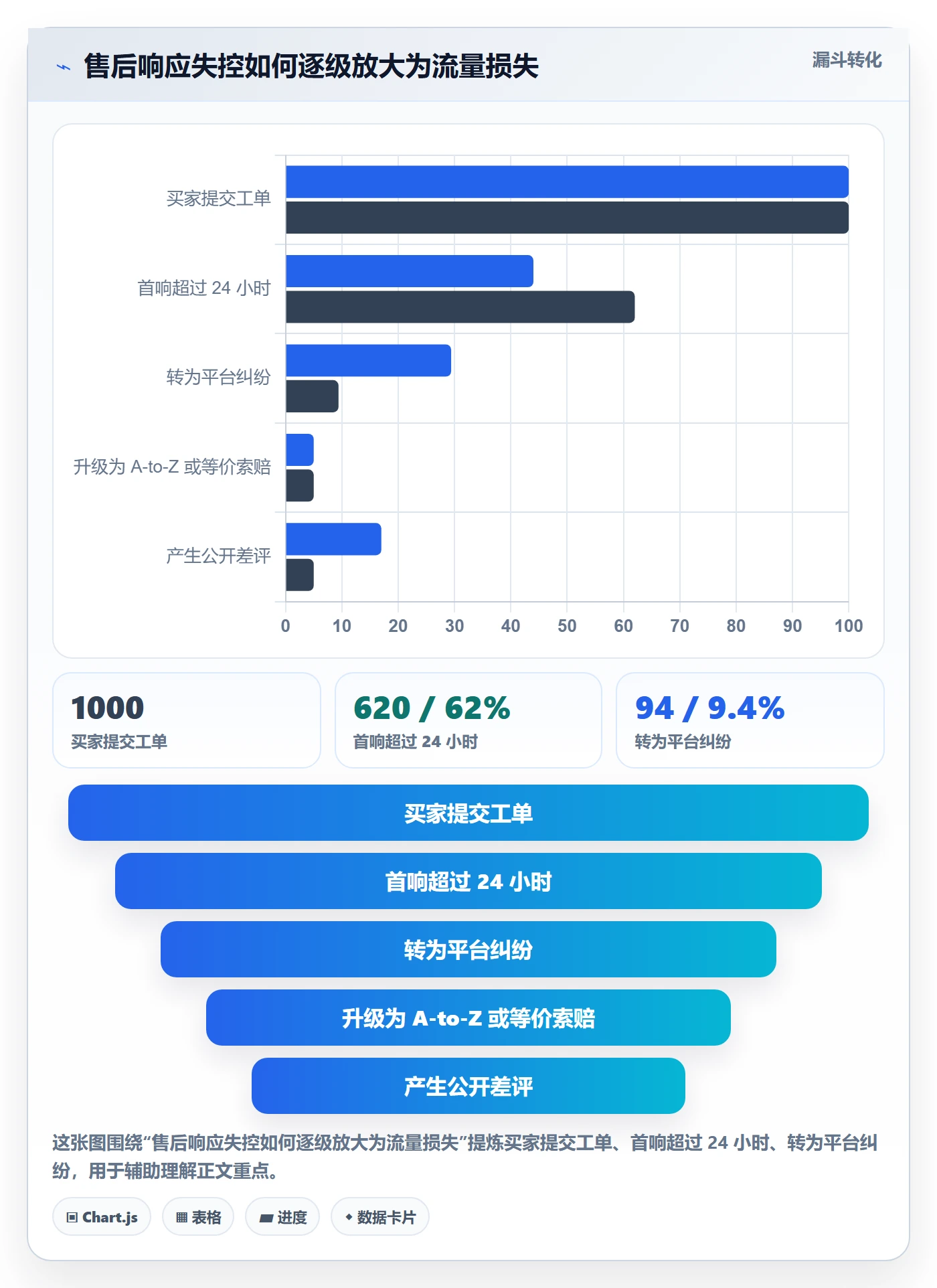 跨境电商一站式服务标准化管理全解析：重点看懂售后服务