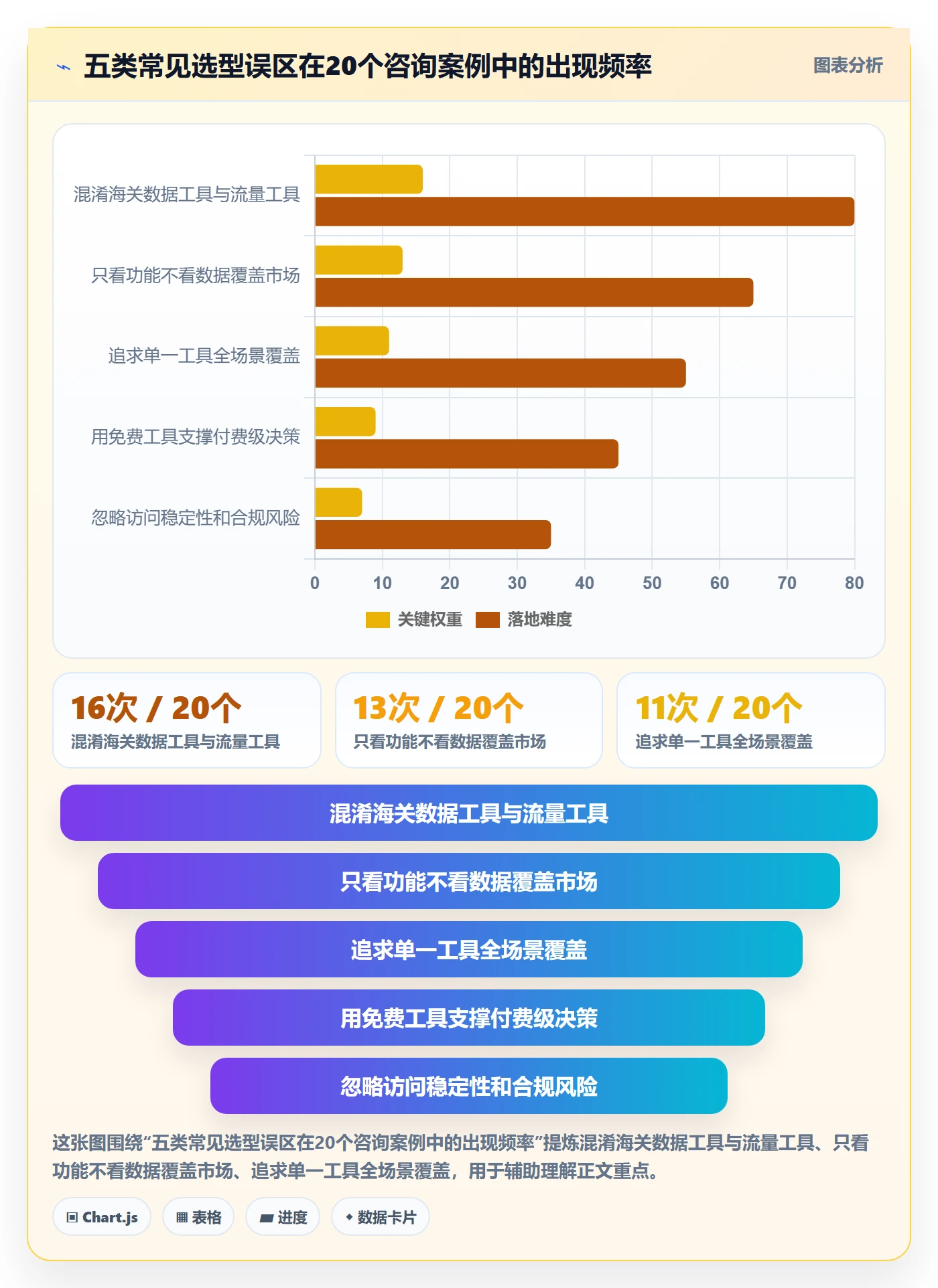 外贸数据分析平台方案设计：竞争对手场景的工具对比怎么做