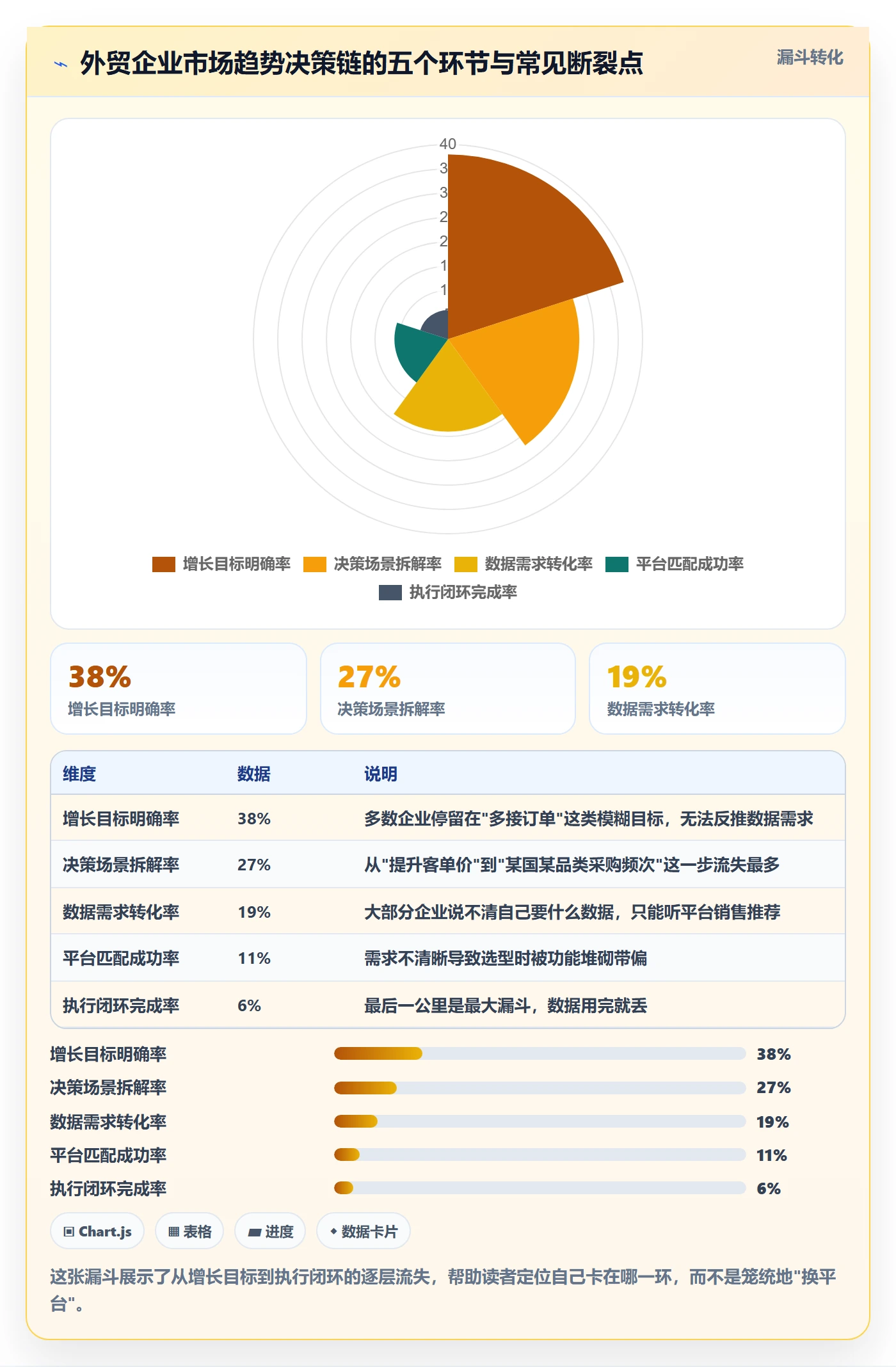 外贸数据分析平台避坑指南：市场趋势环节的增长策略要注意什么