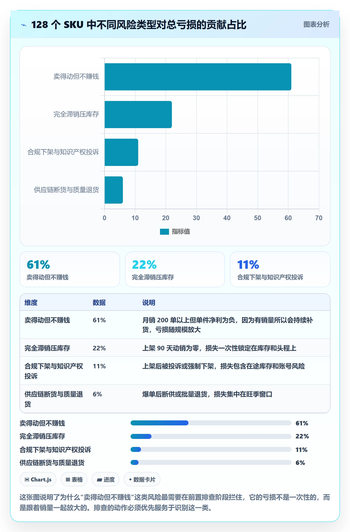 跨境电商运营操作手册：选品上新对应的风险排查步骤