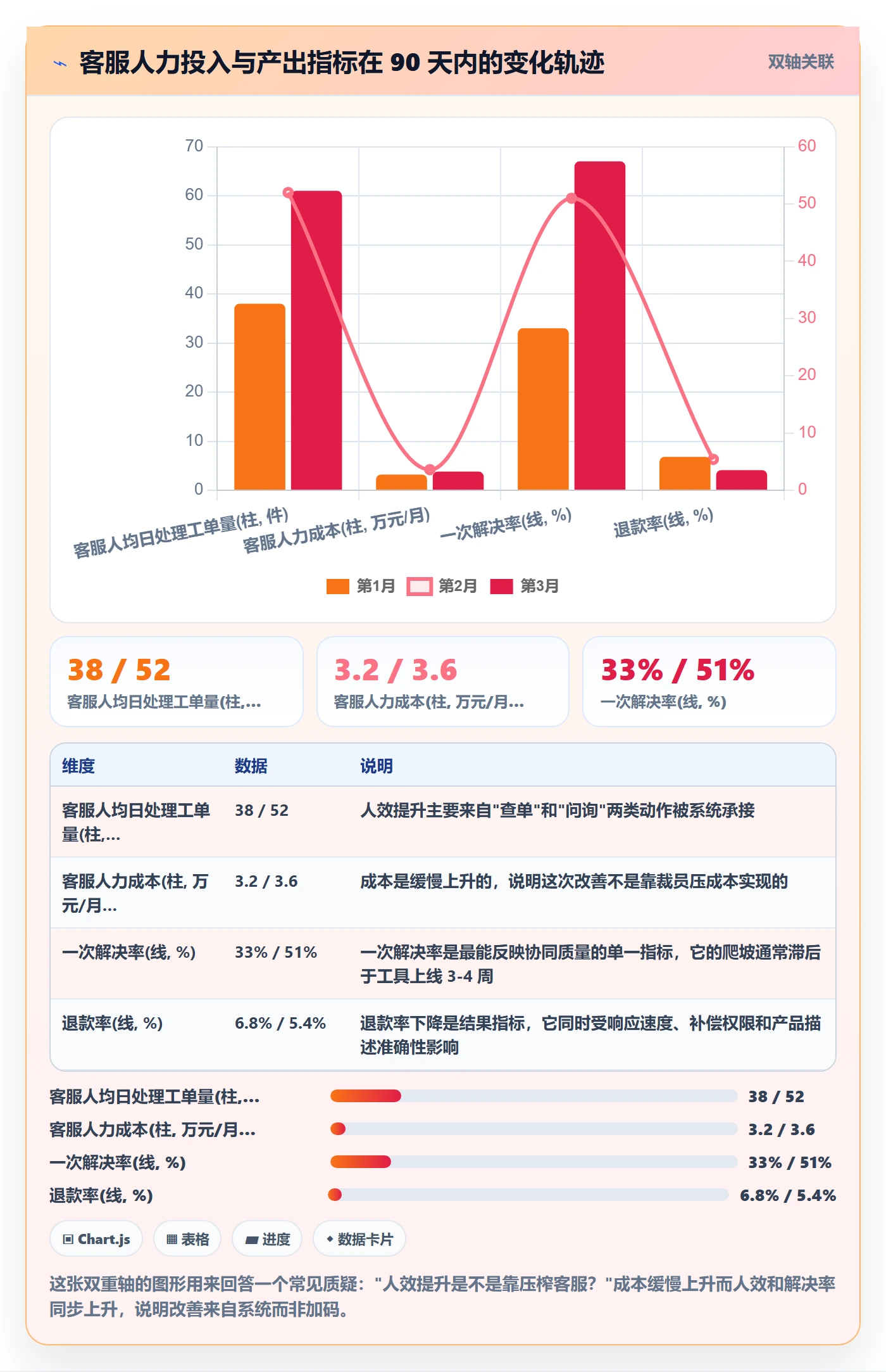 跨境电商运营从0到1：客户服务的团队协同与操作要点