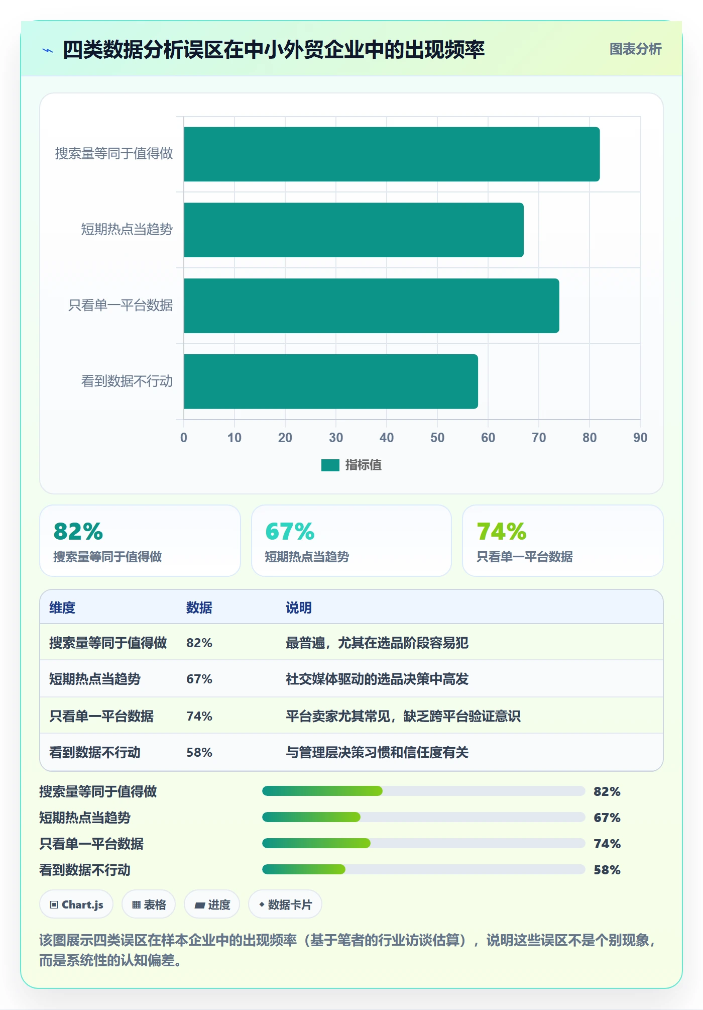 外贸数据分析平台实用方法：围绕市场趋势建立旺季准备