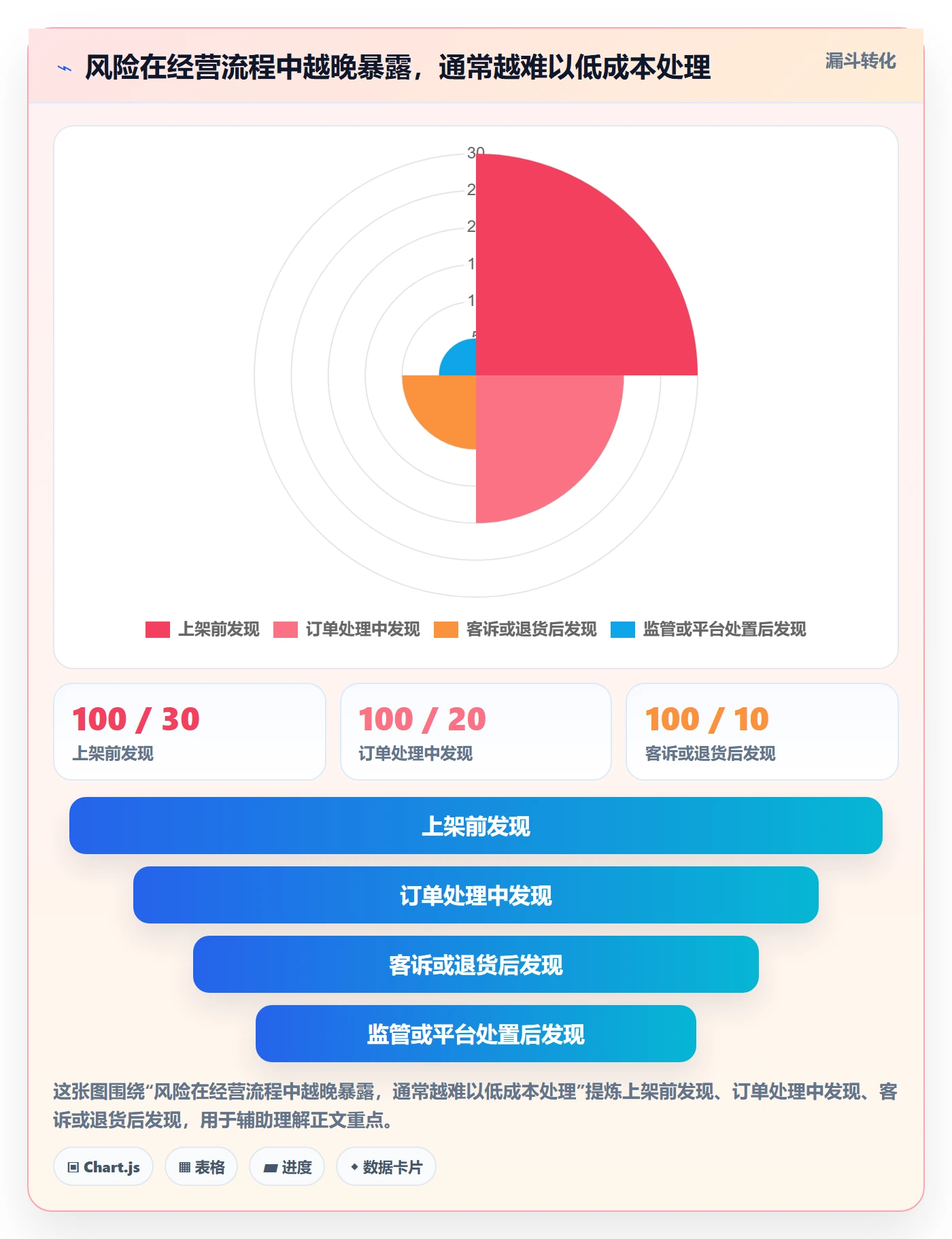 跨境电商怎么管？以本地化运营为核心的风险排查方案