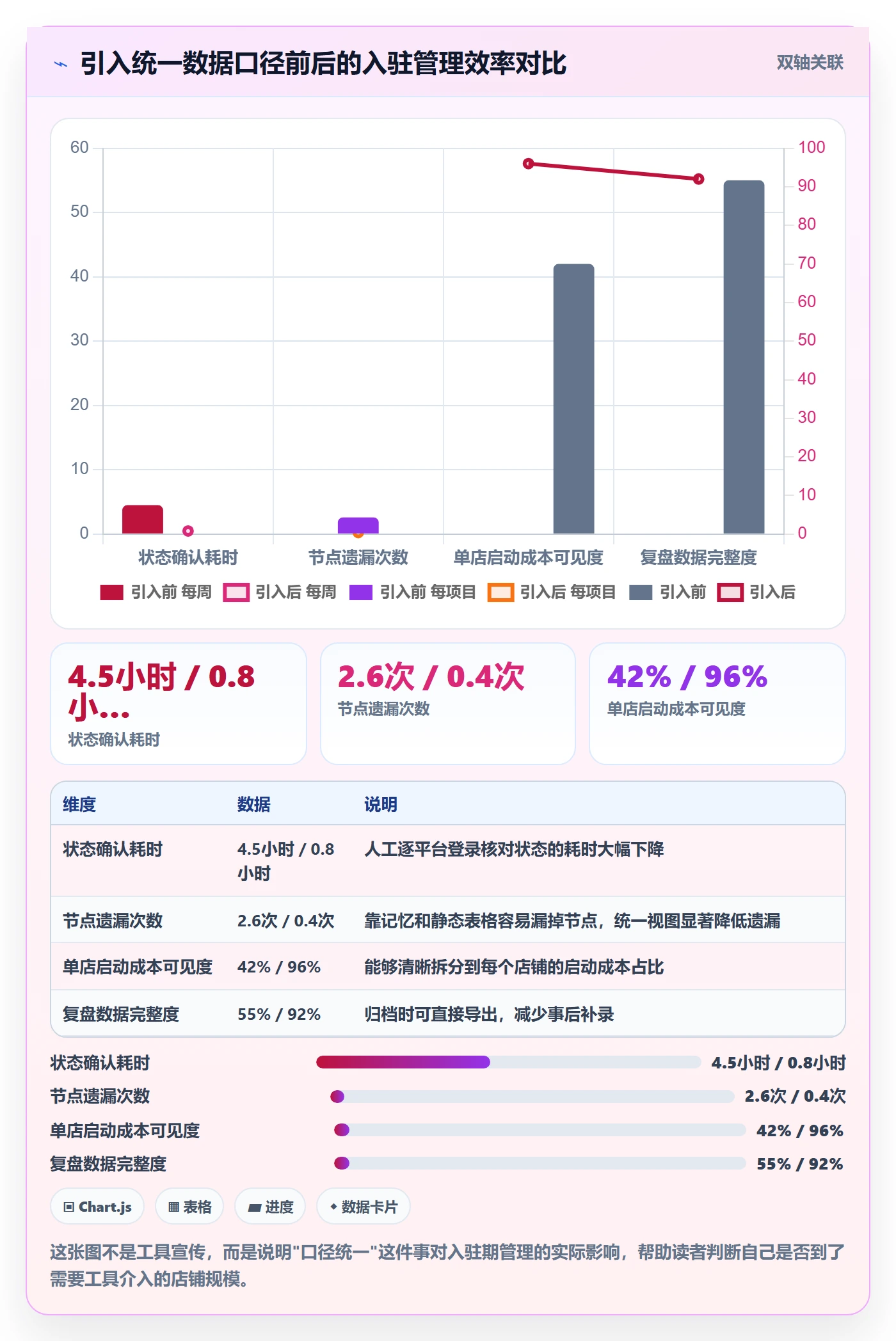 跨境电商一站式服务从0到1：平台入驻的标准化管理与操作要点