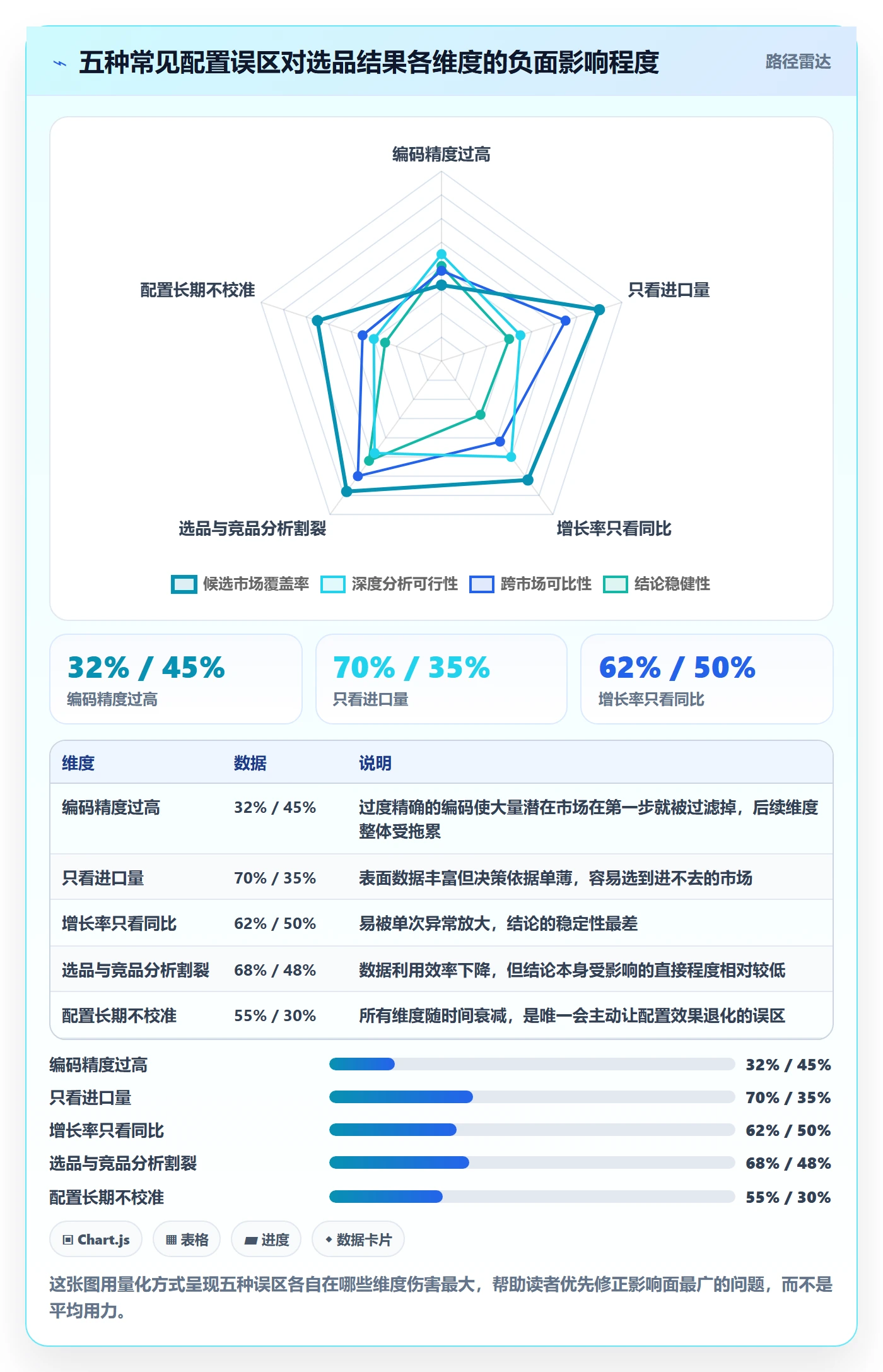 外贸数据分析平台配置指南:海关数据需要哪些选品策略设置