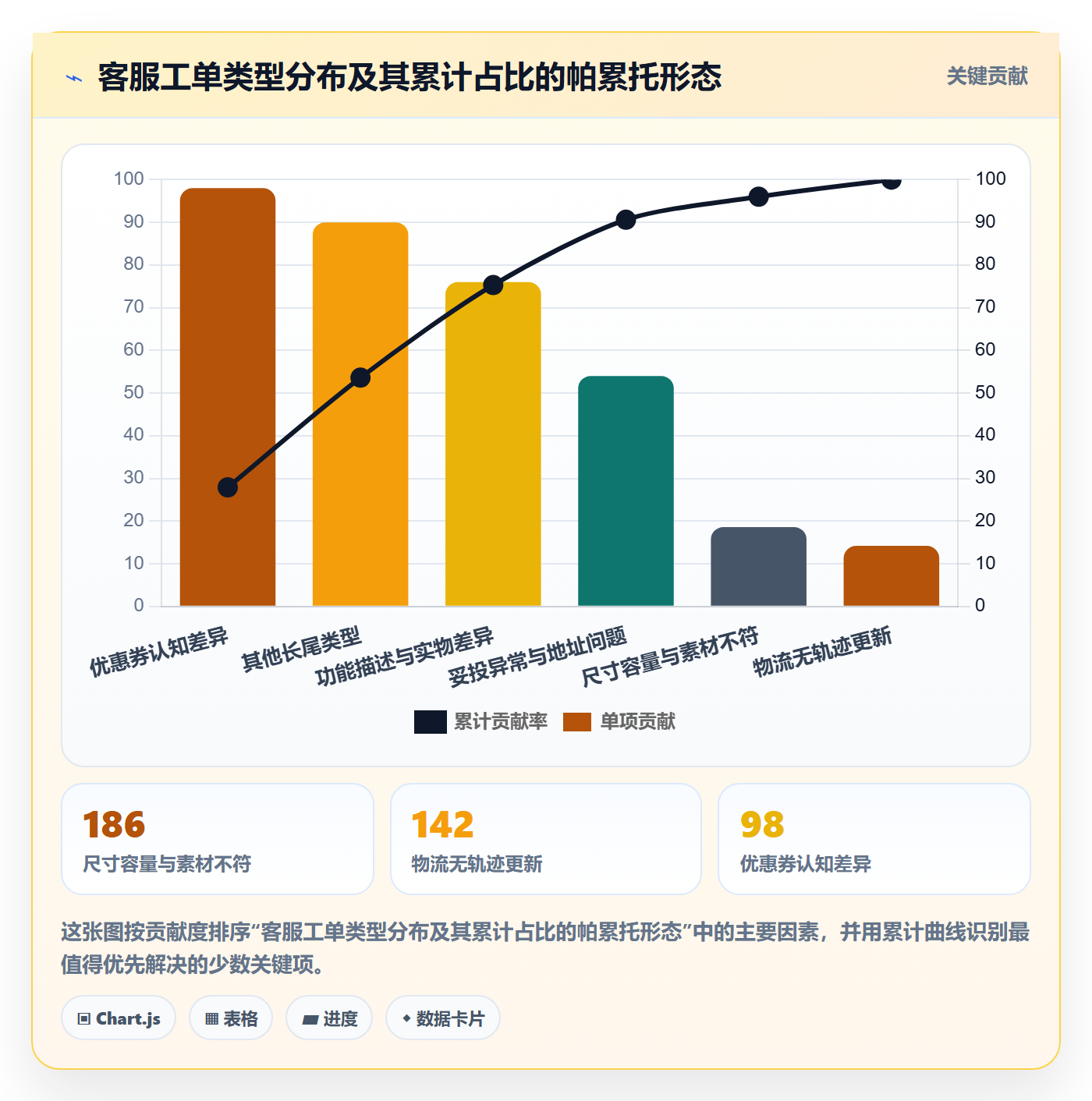 跨境电商运营业务拆解：广告投放为什么影响客户服务