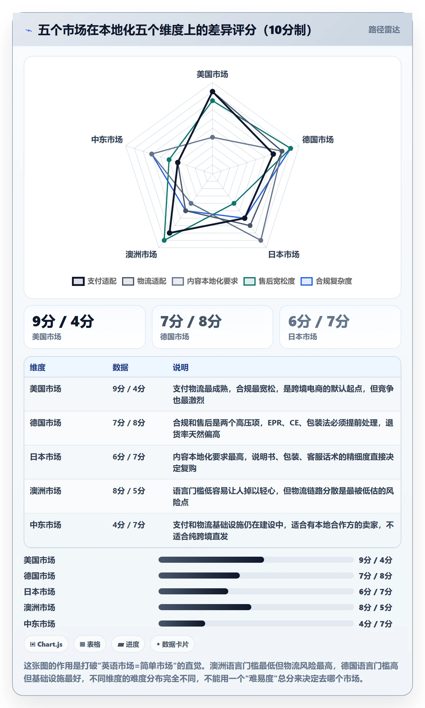 跨境电商运营怎么用？市场调研场景下的本地化运营拆解
