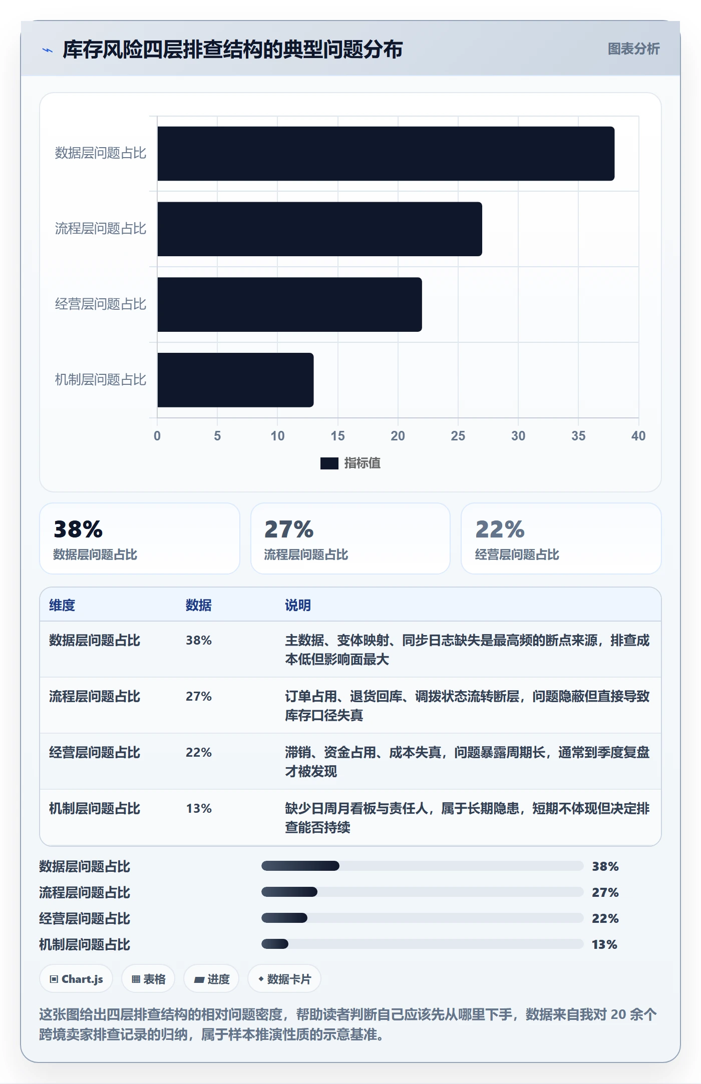 erp跨境电商风险排查全解析：重点看懂库存管理