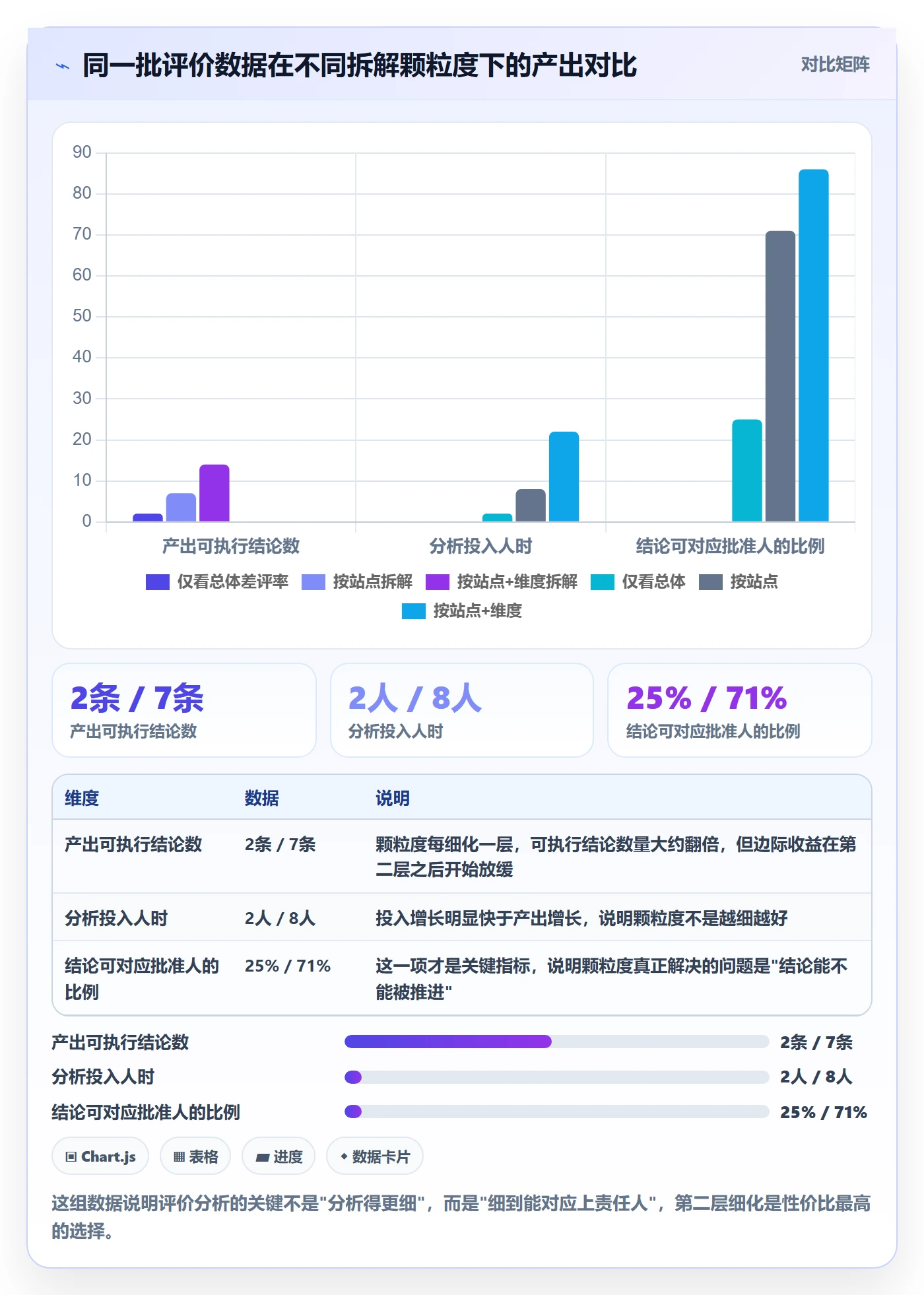 商品分析应用思路：围绕用户评价拆解选型方法