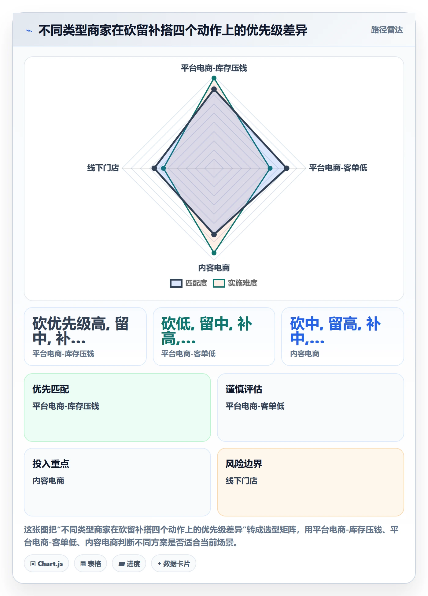 商品分析怎么管？以组合优化为核心的中小商家方案