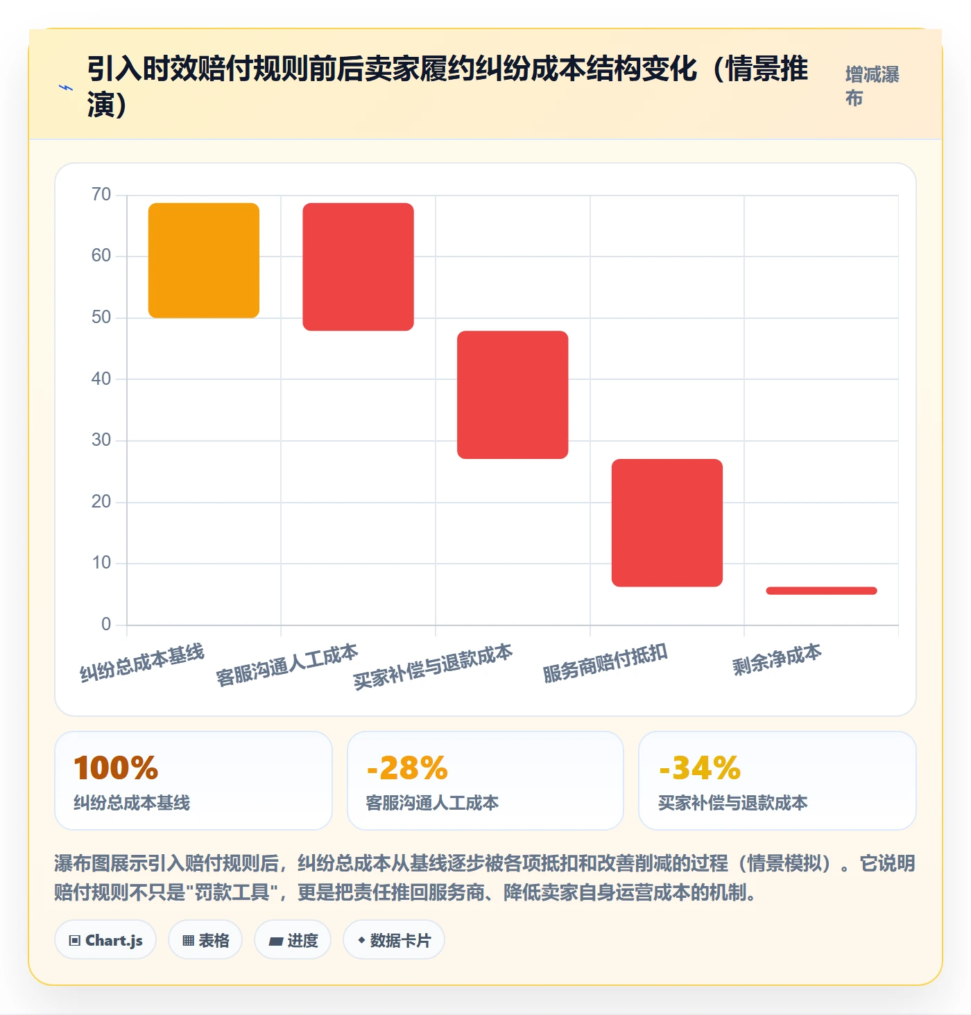 跨境电商一站式服务落地清单：仓储物流相关的核心功能事项