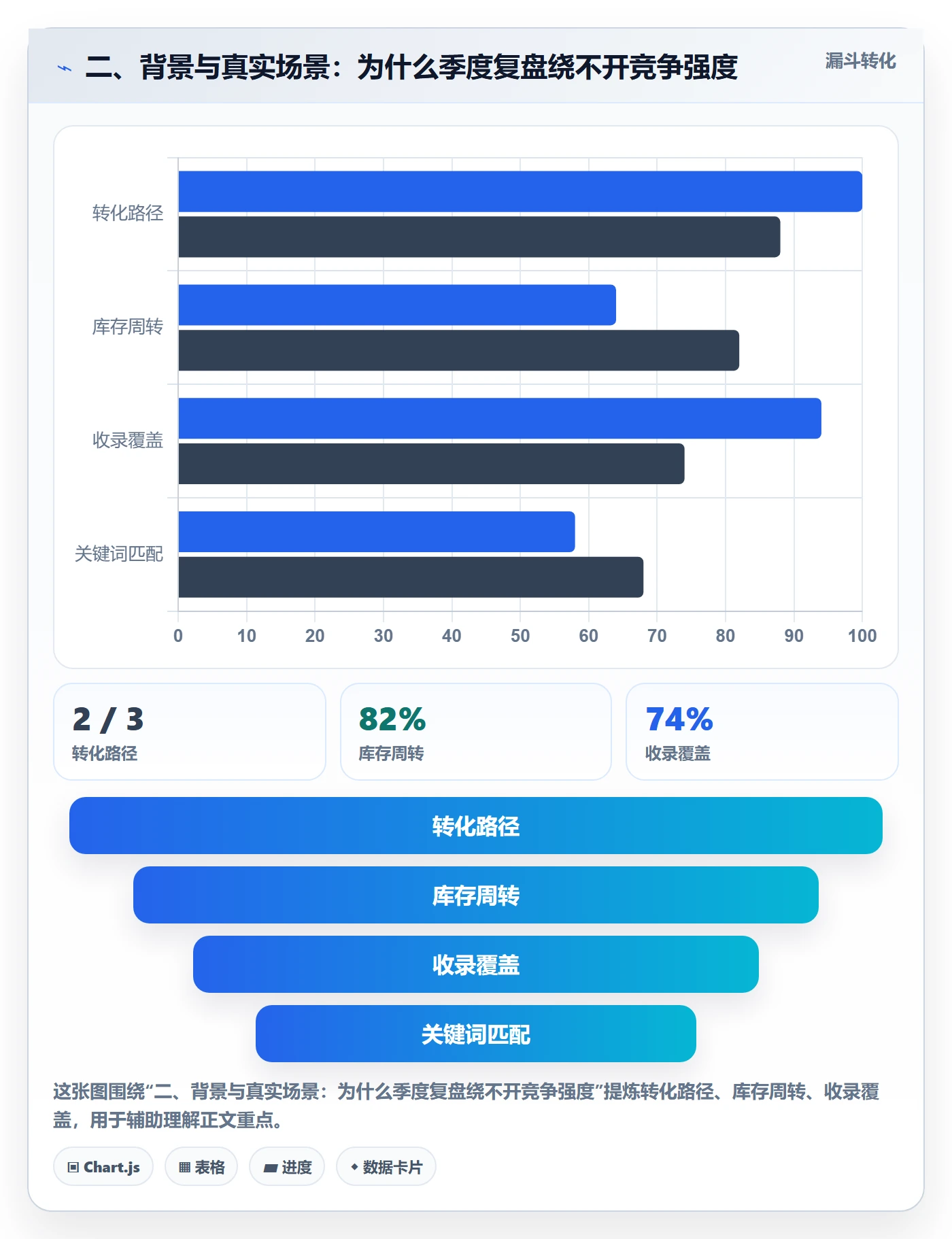 二、背景与真实场景：为什么季度复盘绕不开竞争强度