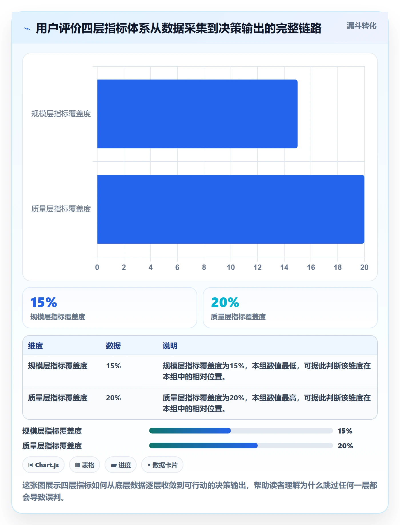 商品分析避坑指南：用户评价环节的指标体系要注意什么