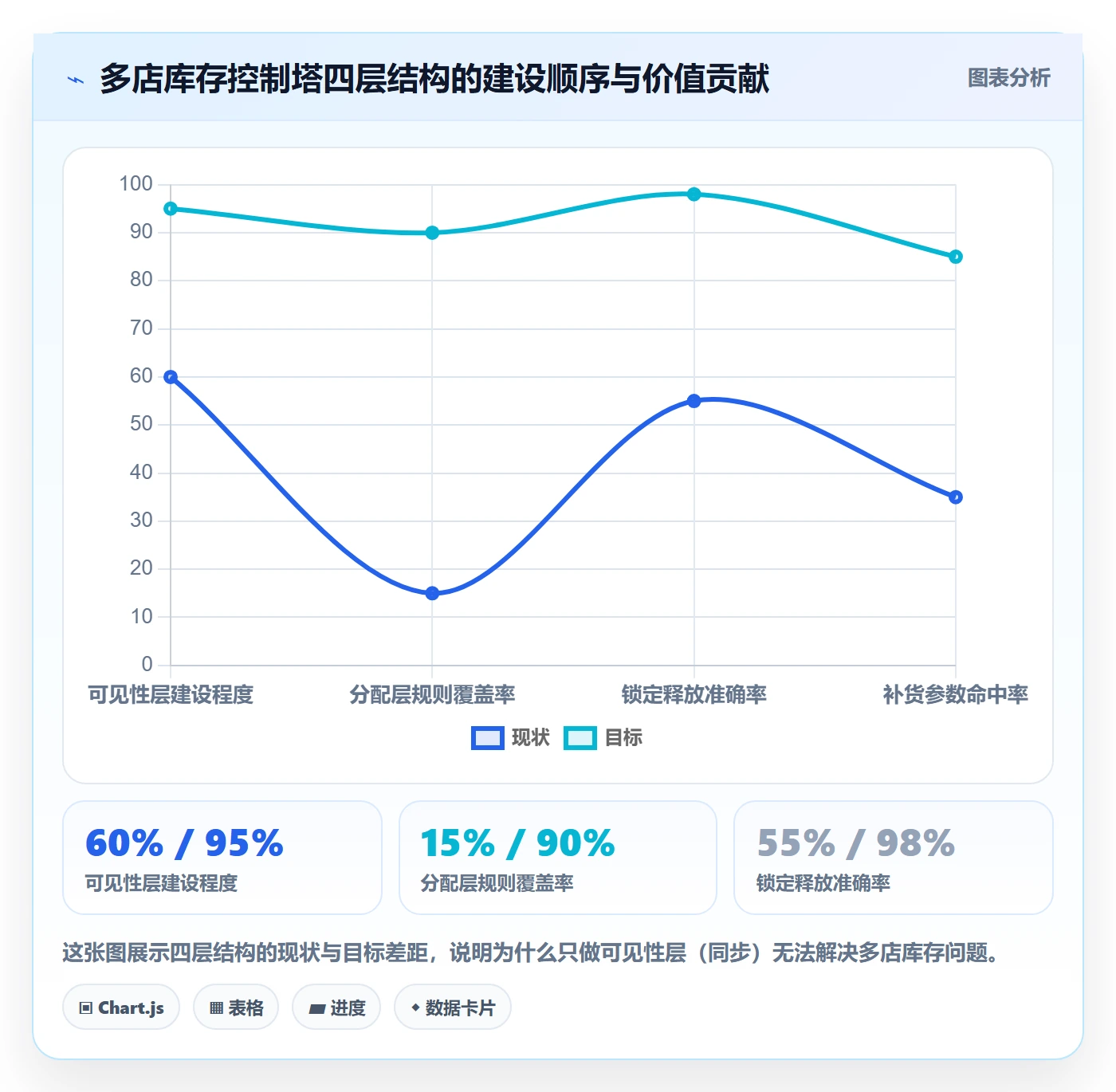 erp跨境电商实践指南：库存管理的多店经营怎样更有效