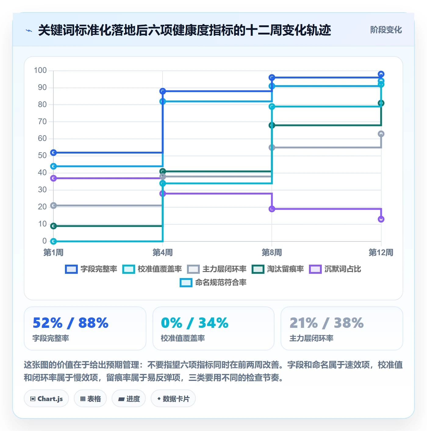 亚马逊软件避坑指南：关键词工具环节的标准化管理要注意什么