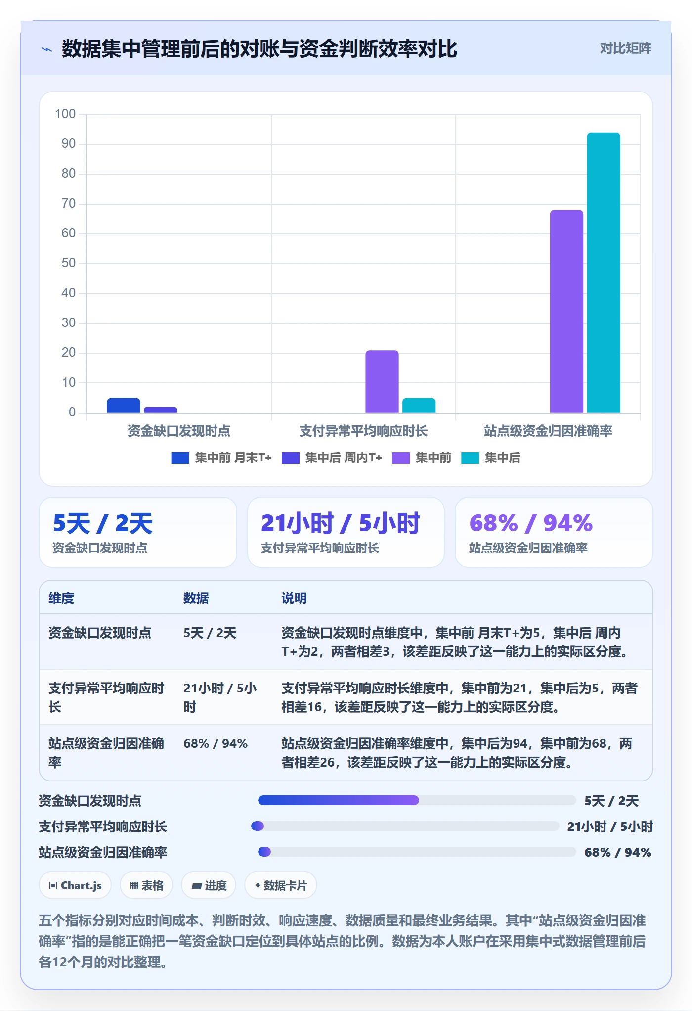 跨境电商运营避坑指南：流量获取环节的支付结算要注意什么