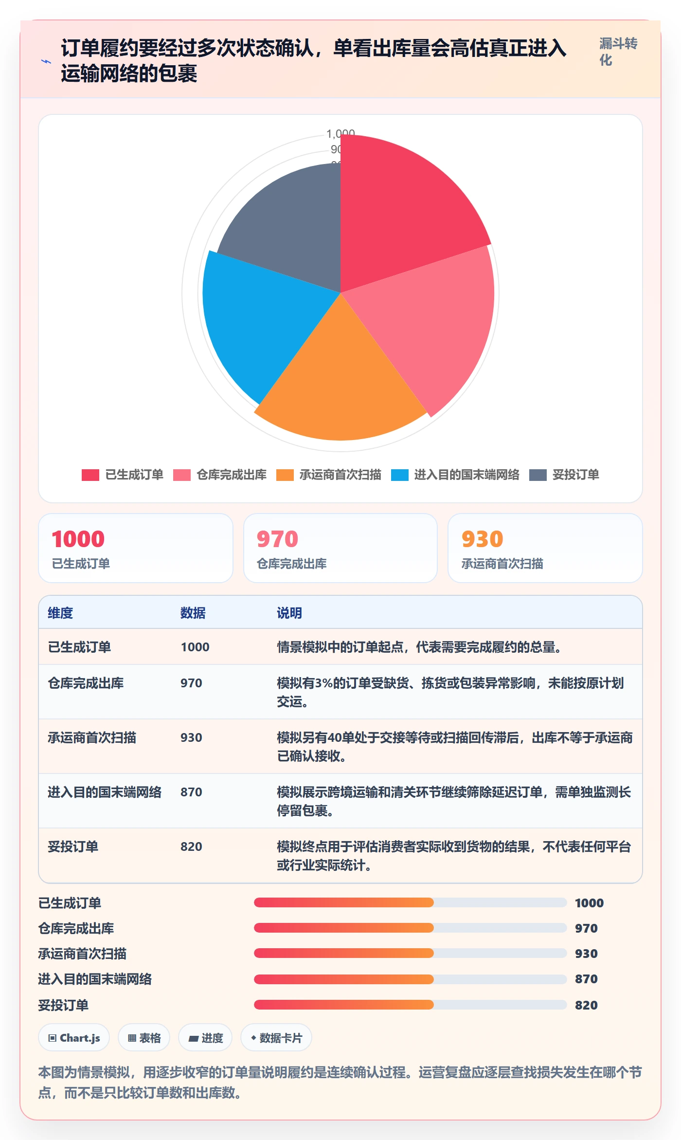 temu供应链协同全解析：重点看懂履约物流