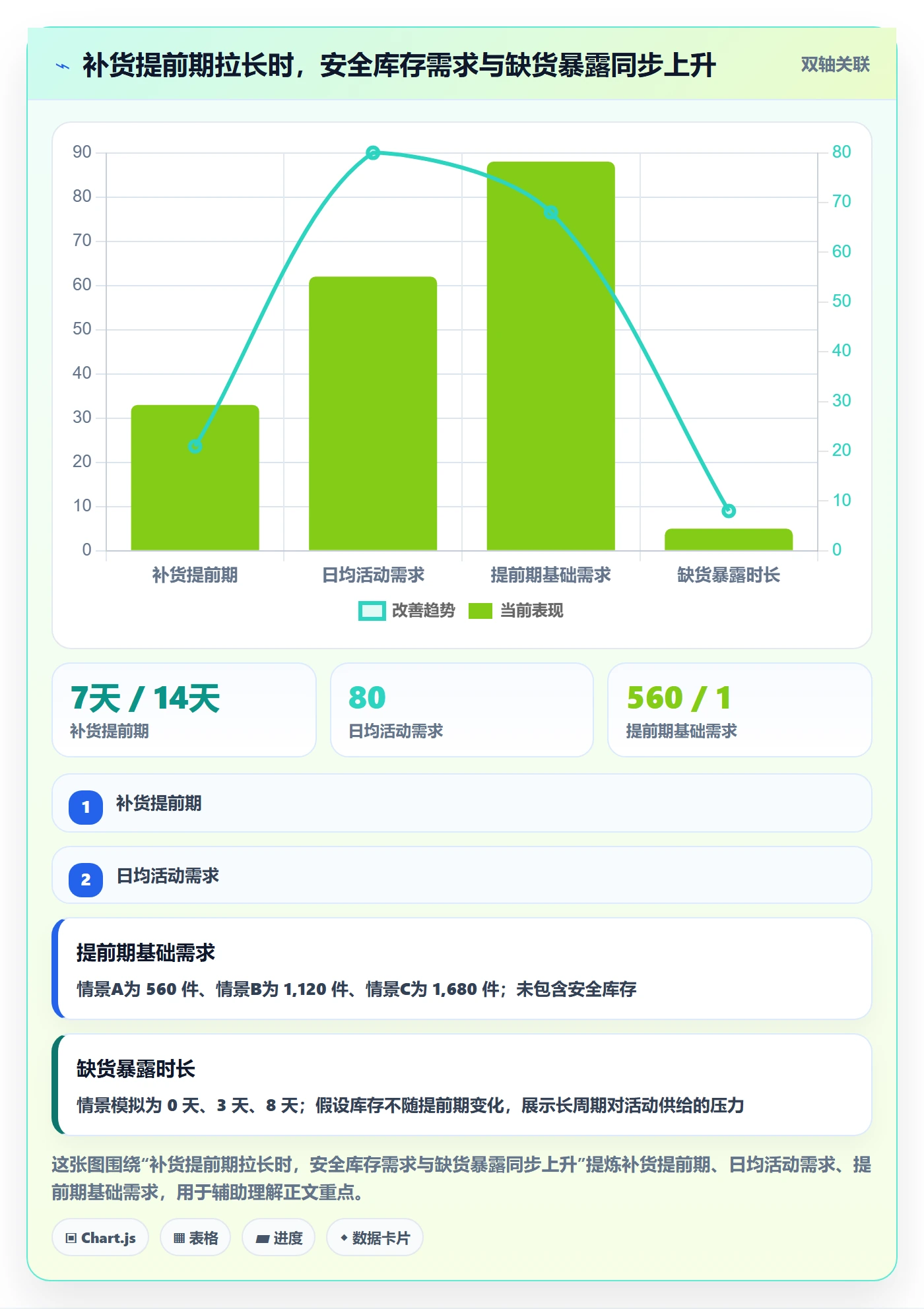 temu操作手册：活动流量对应的海外仓管理步骤