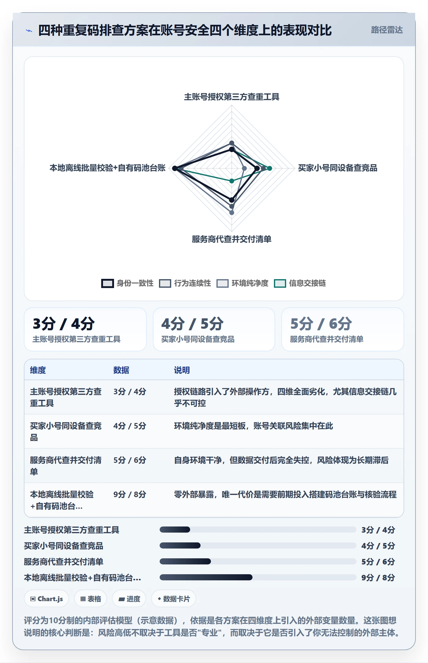 UPC码避坑指南：重复码排查环节的账号安全要注意什么