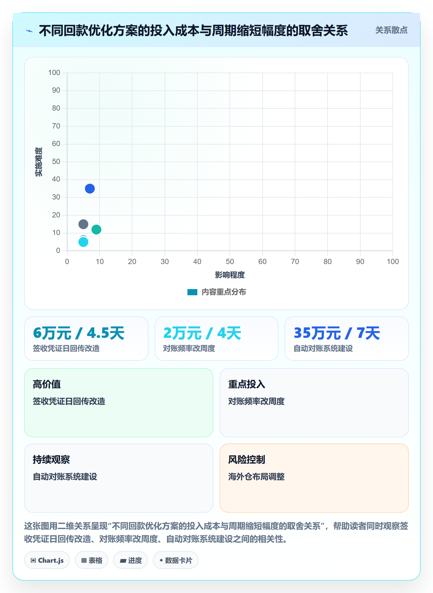 跨境电商一站式服务实施路径：仓储物流如何完成回款管理