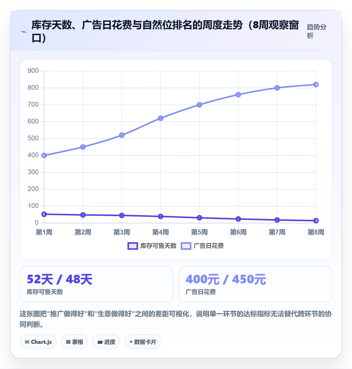 跨境电商一站式服务问题诊断：运营推广如何用入门指南改进