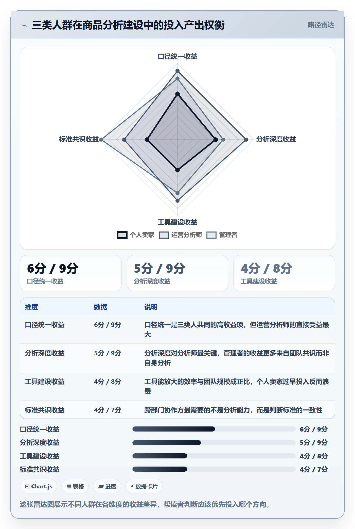 商品分析建设路线：从销量趋势到实操教程分几步