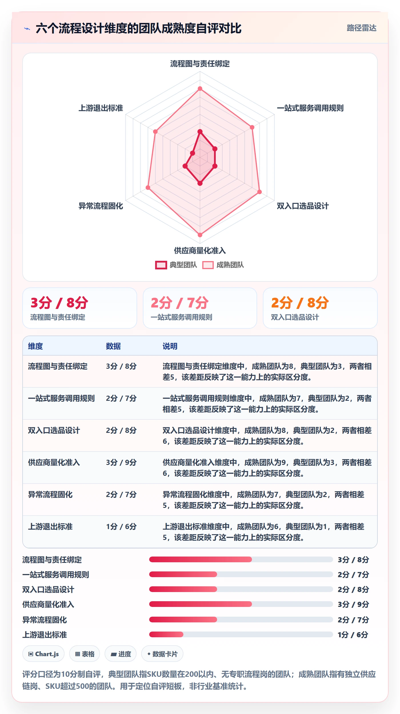 跨境电商一站式服务场景解析：选品采购中的流程设计怎么处理