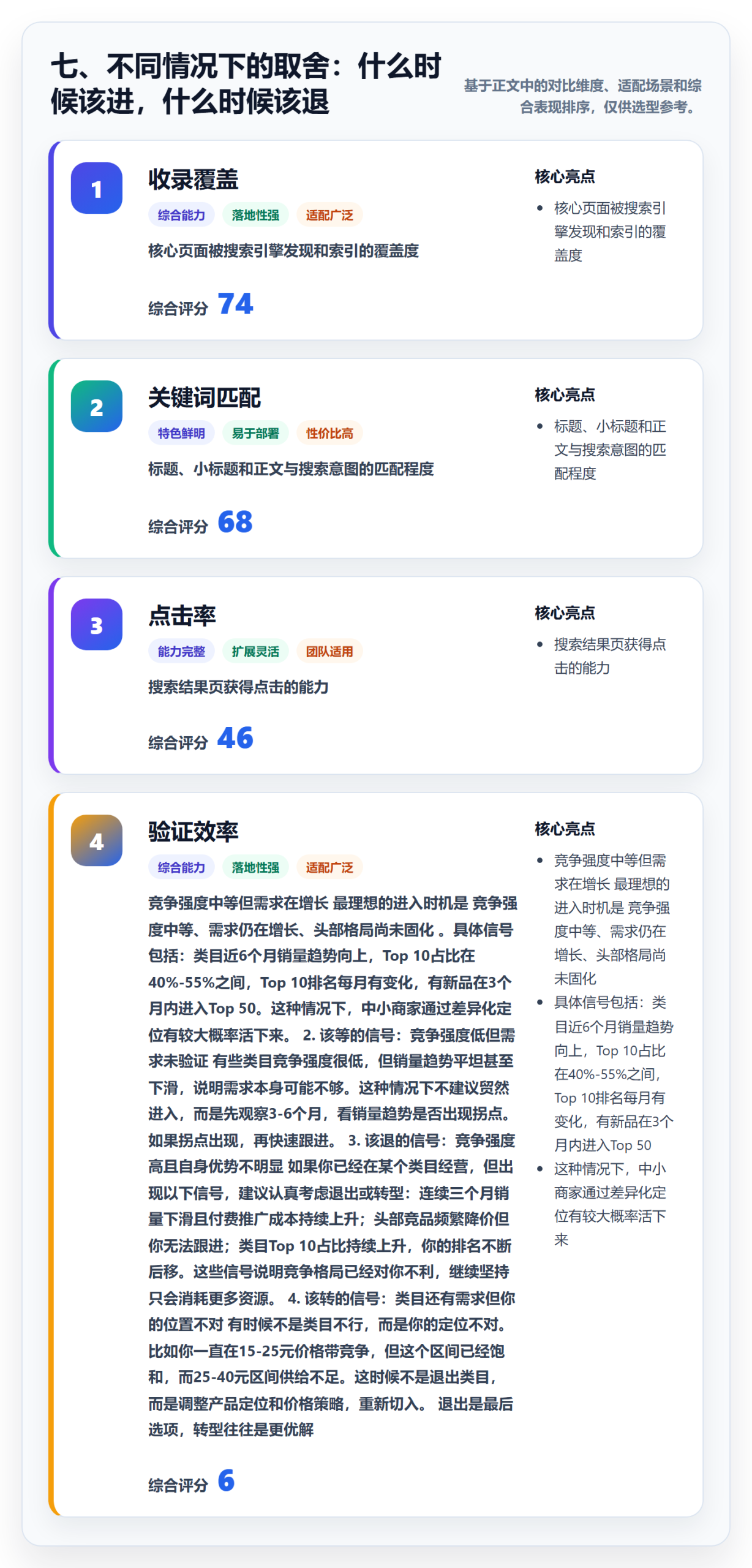 七、不同情况下的取舍：什么时候该进，什么时候该退