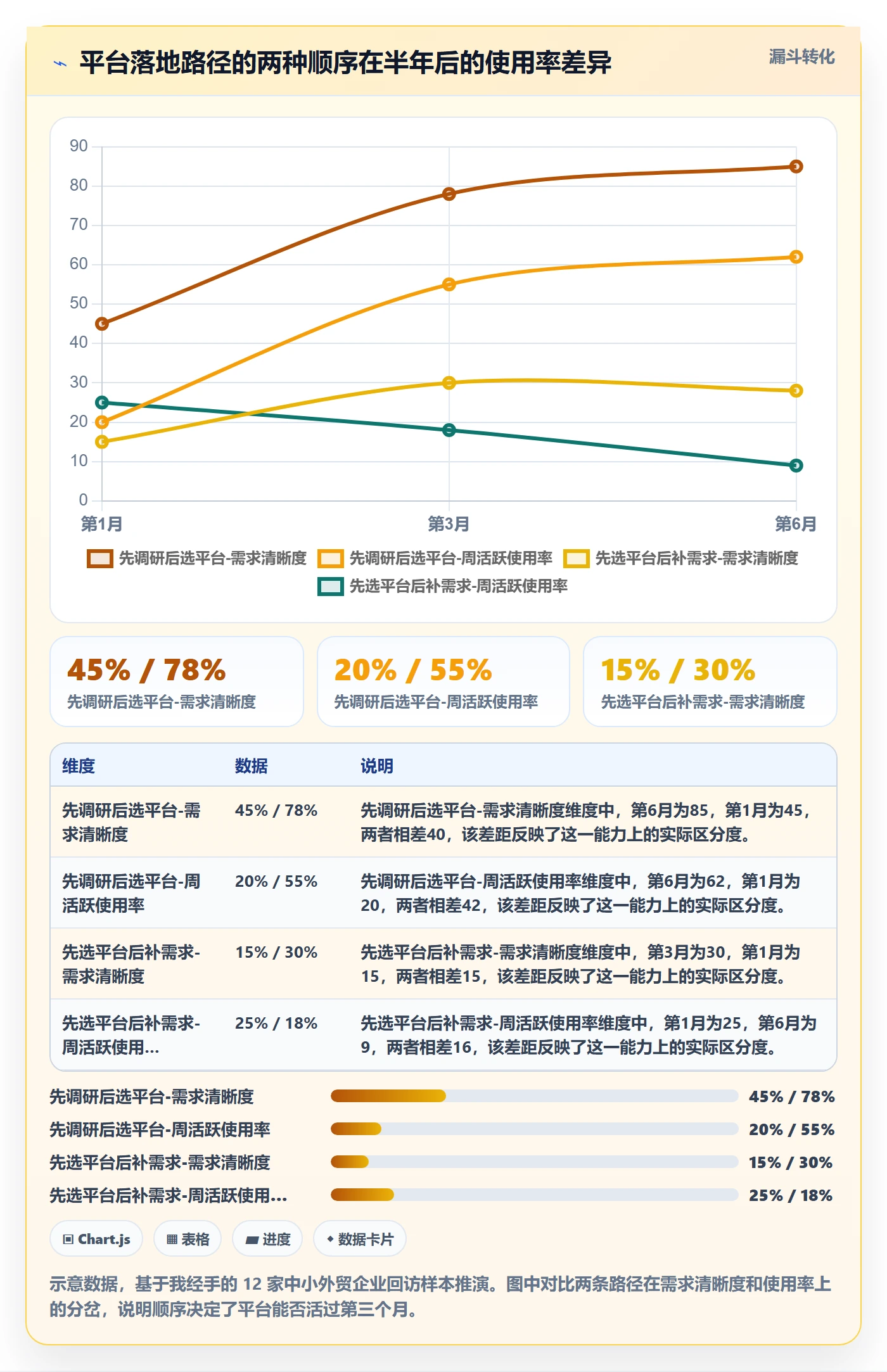 外贸数据分析平台怎么落地？从竞争对手讲清市场调研