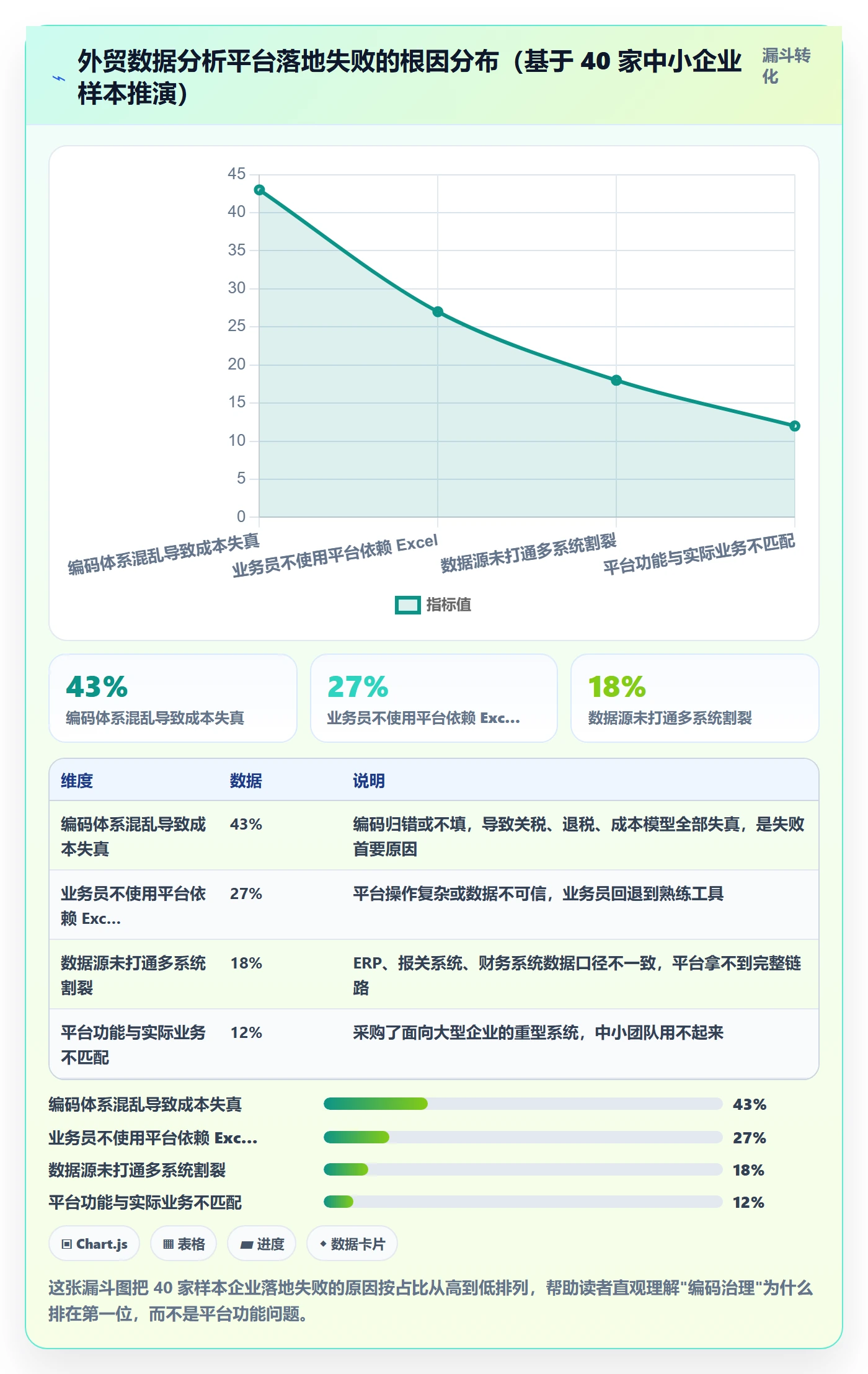 外贸数据分析平台怎么落地？从商品编码讲清成本控制