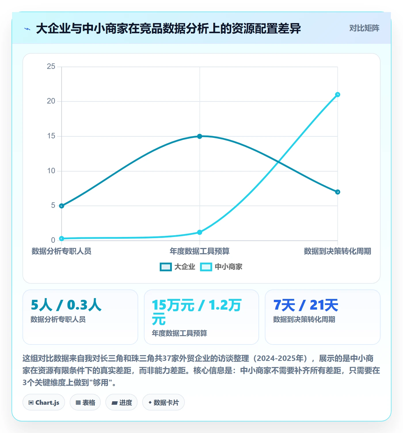 外贸数据分析平台场景解析：竞争对手中的中小商家怎么处理