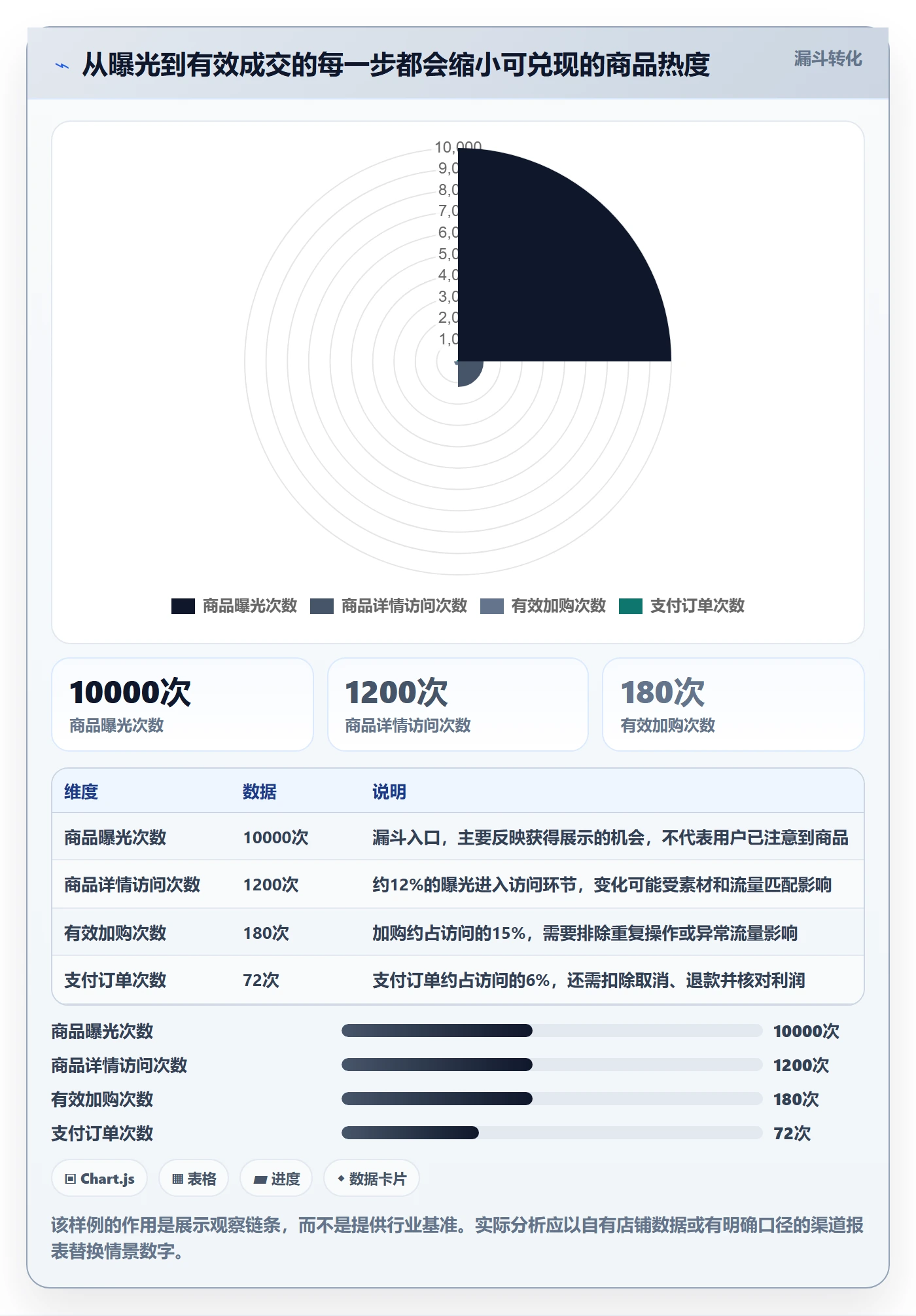 电商数据查询网站场景解析：商品热度中的指标体系怎么处理
