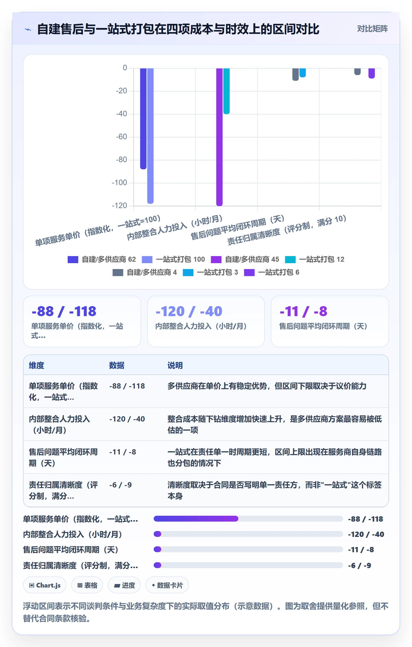 跨境电商一站式服务检查方法：通过售后服务评估年度规划质量