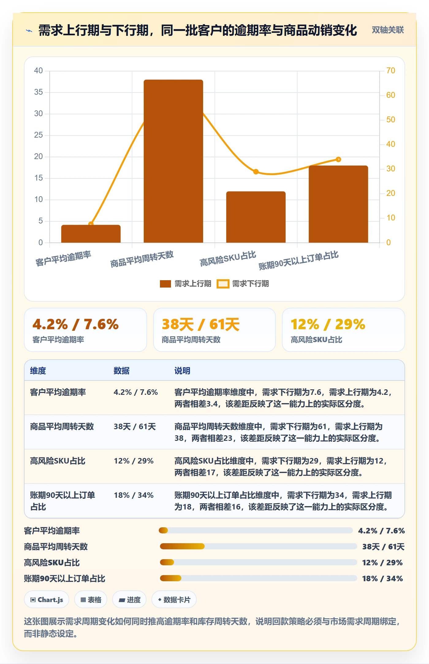 商品分析进阶课：围绕市场需求完善回款管理