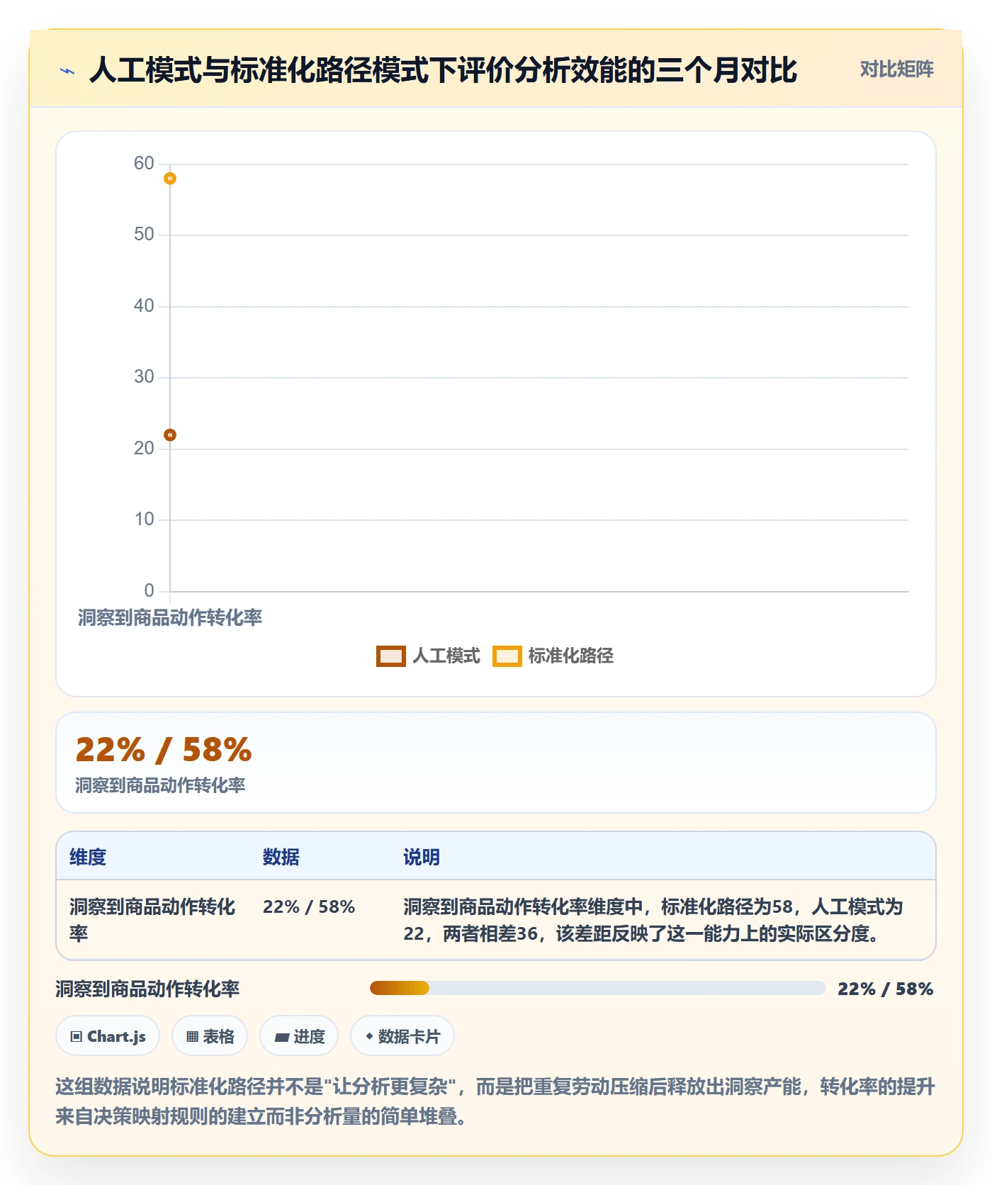 商品分析实施路径：用户评价如何完成店群管理